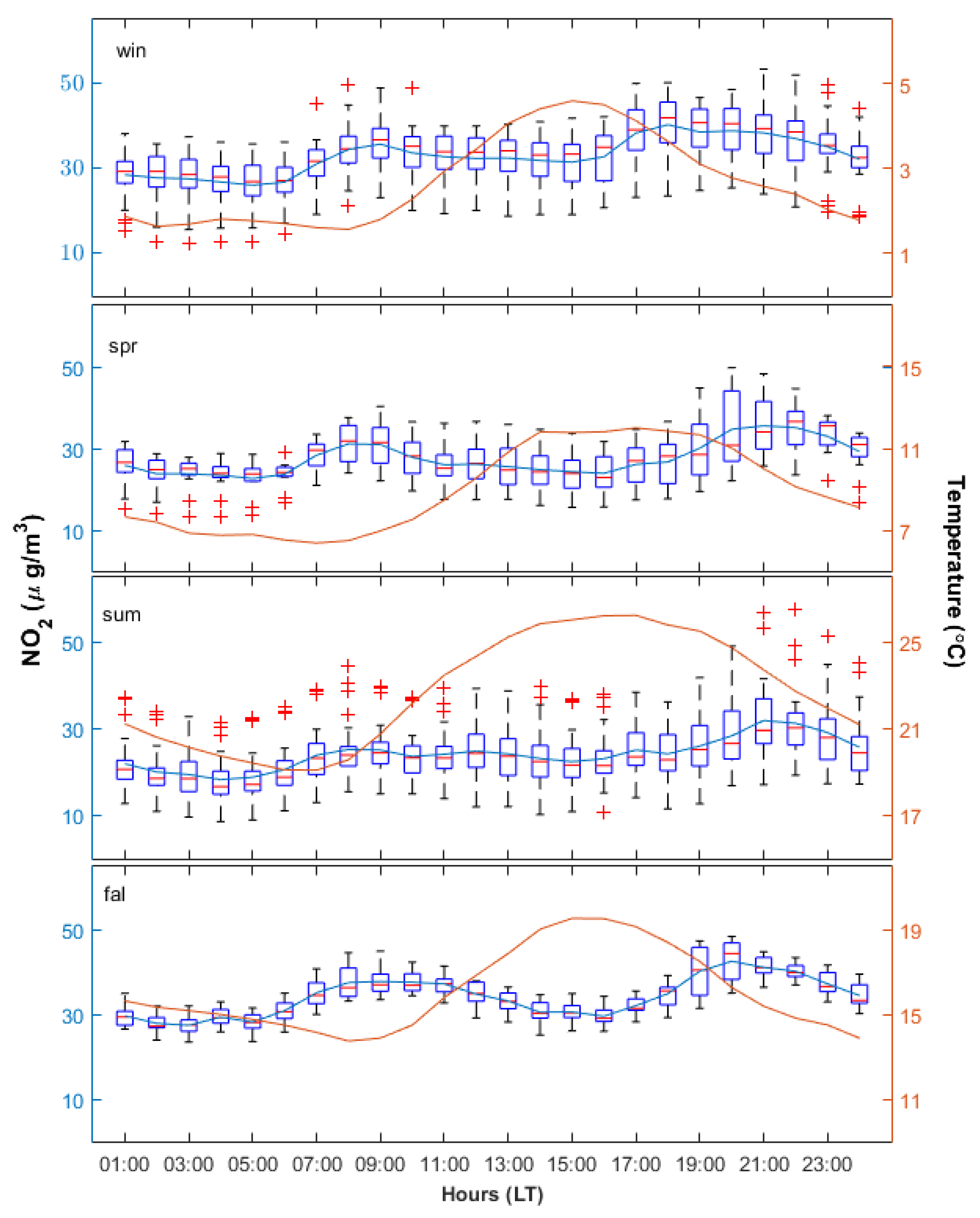 Ijerph 17 06228 g003