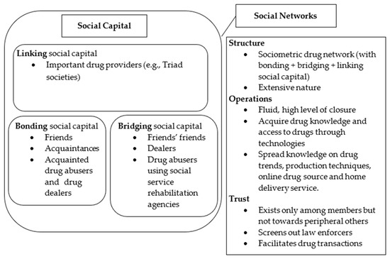 Anti-triad legislations in Hong Kong: issues, problems and development