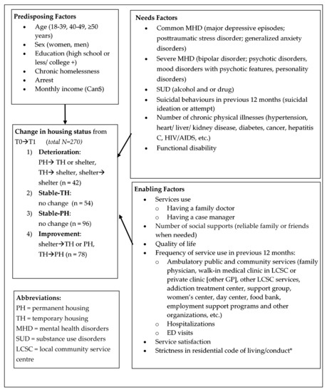 Ijerph Special Issue Homelessness And Public Health