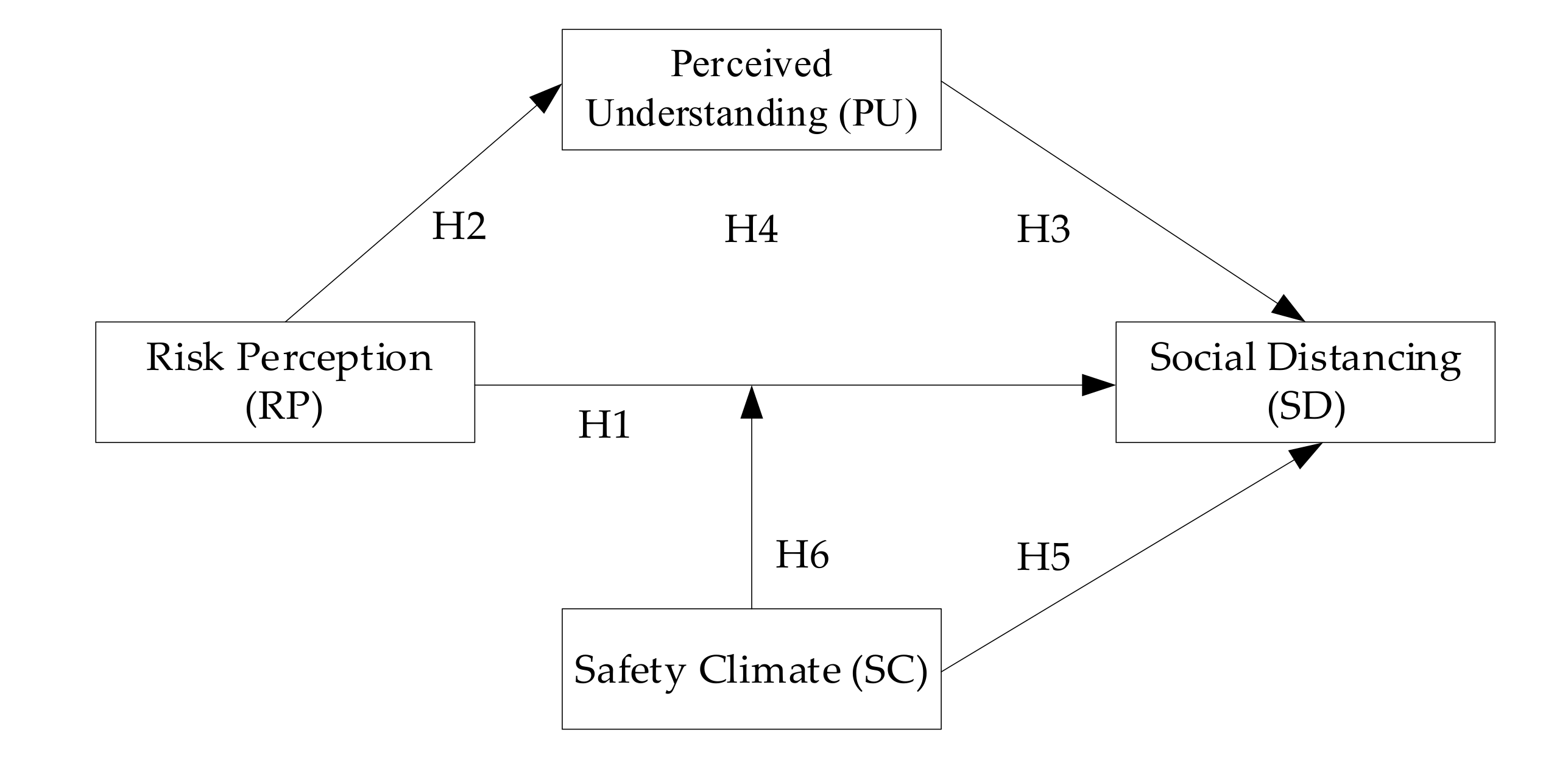 Ijerph 17 06256 g002 Ijerph 17 06256 g002