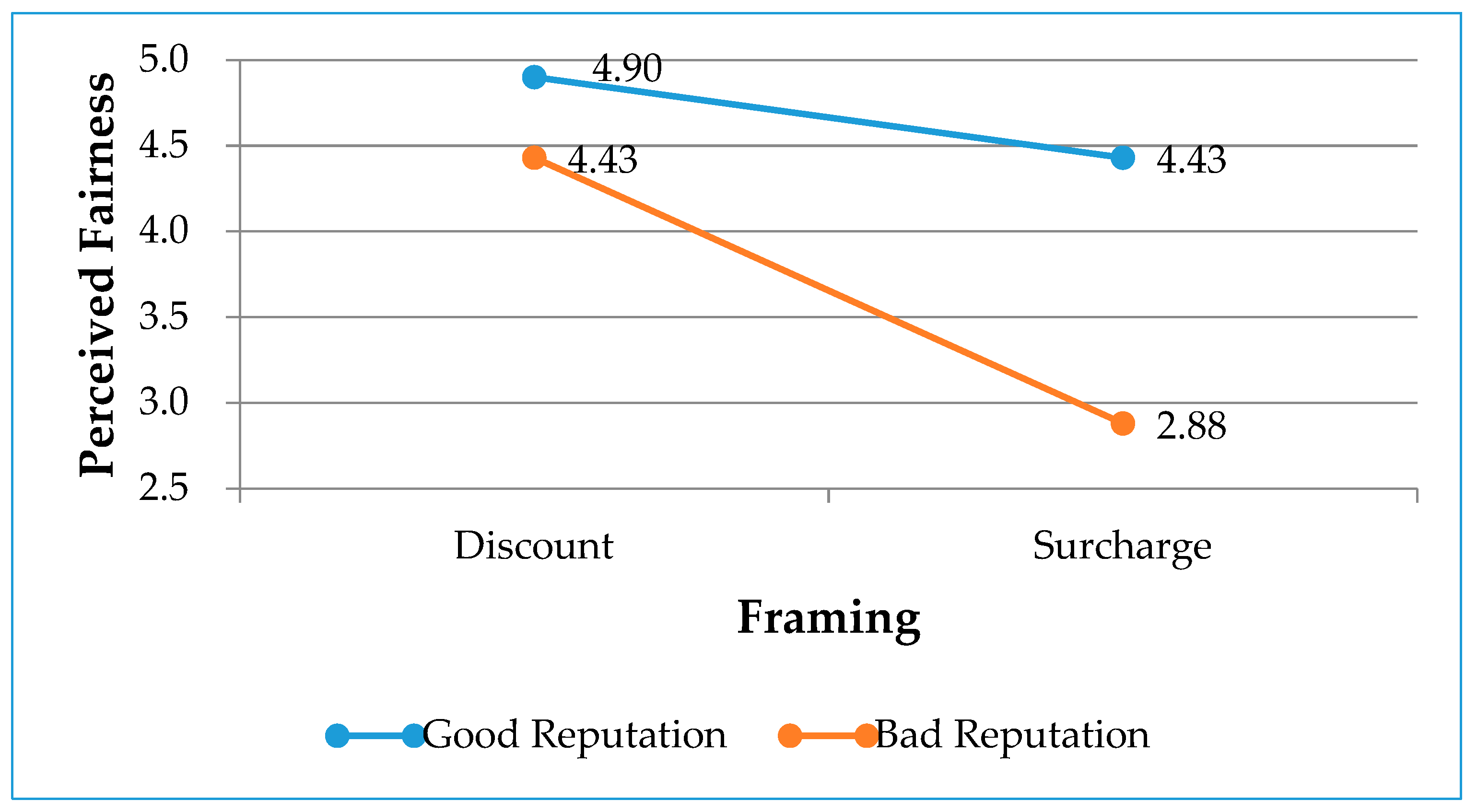 Ijerph 17 06264 g003