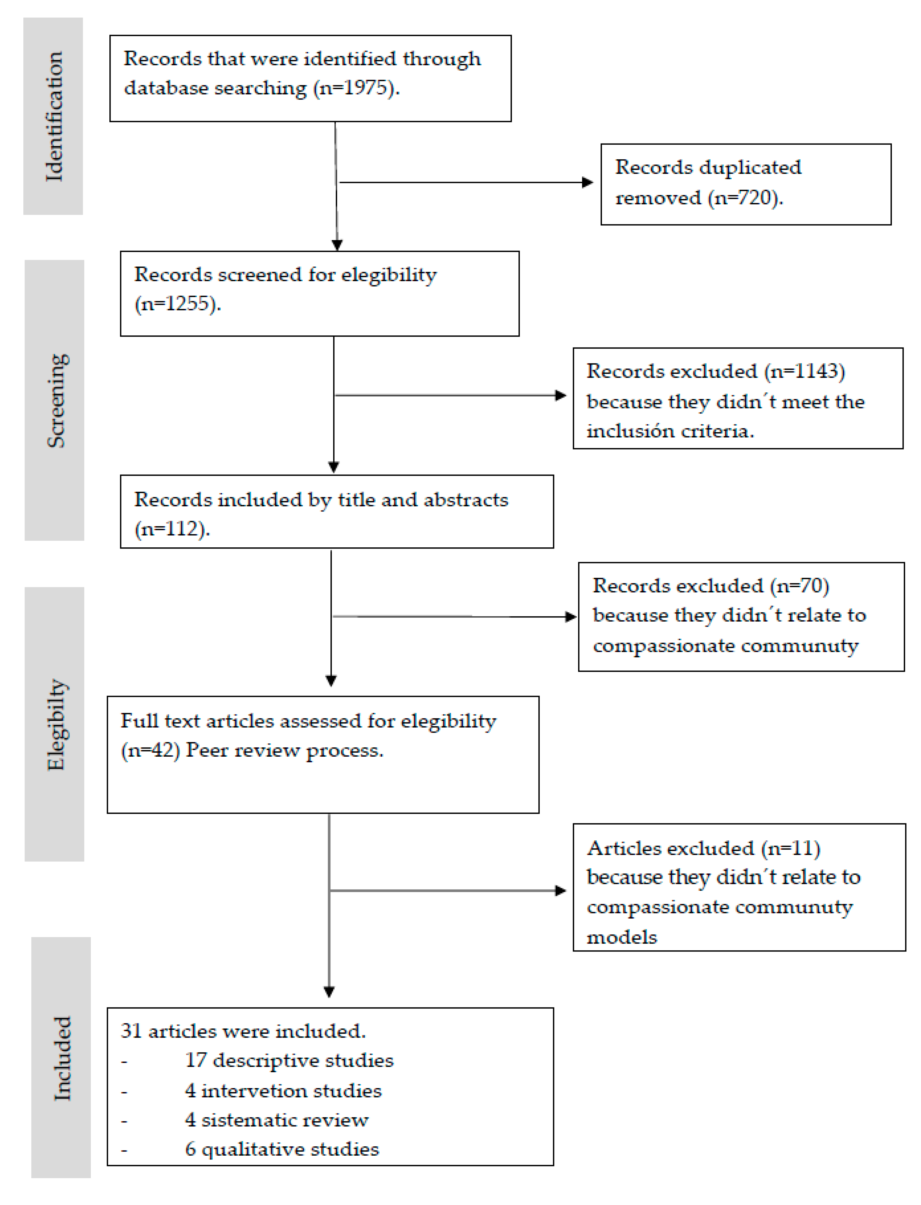 Ijerph 17 06271 g001 Ijerph 17 06271 g001
