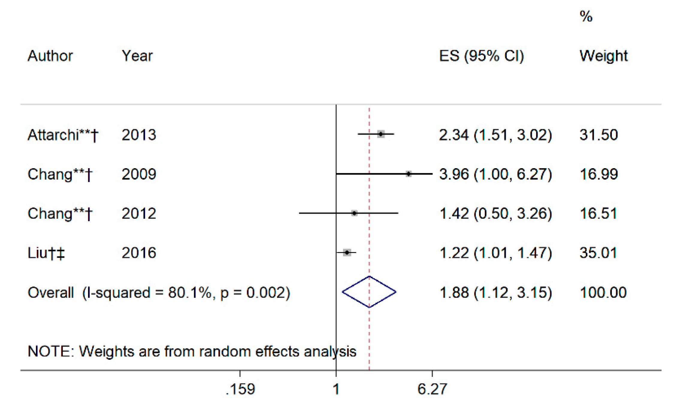 Ijerph 17 06281 g004