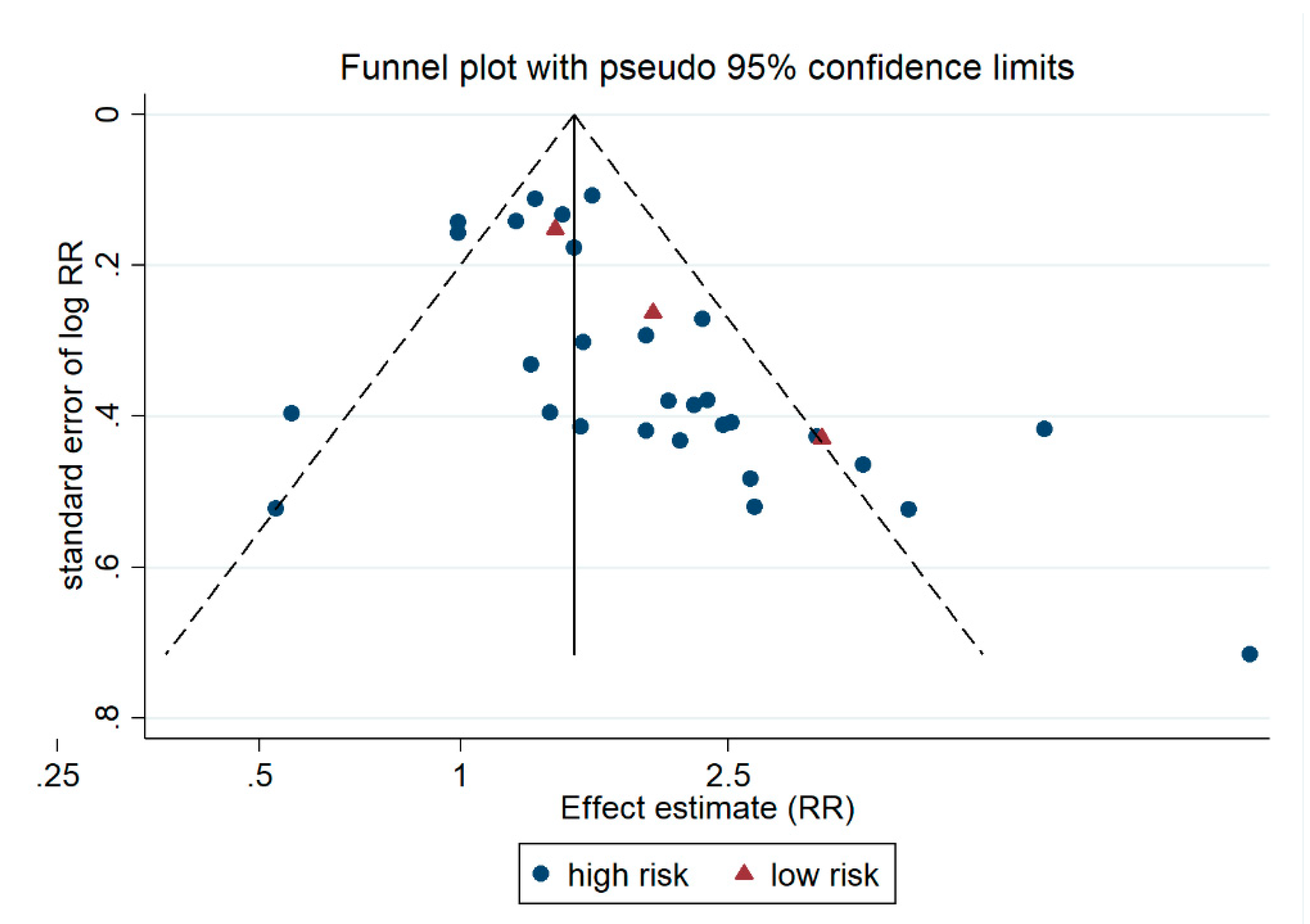 Ijerph 17 06281 g008