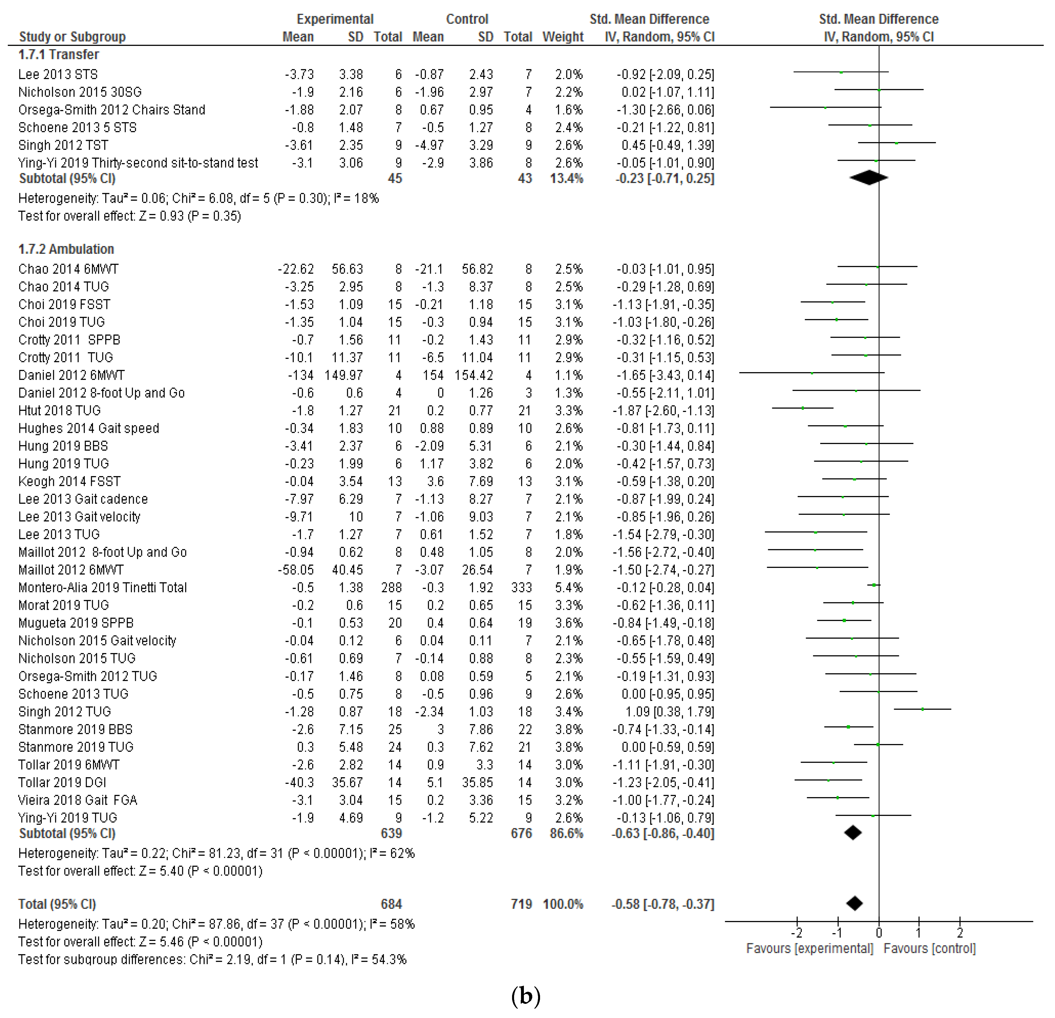 Ijerph 17 06283 g002b