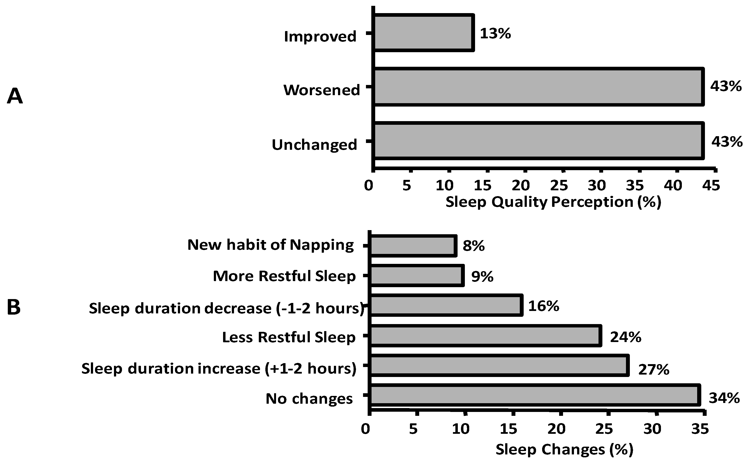 Essay About Eating Habits And Lifestyle Changes In The New Normal