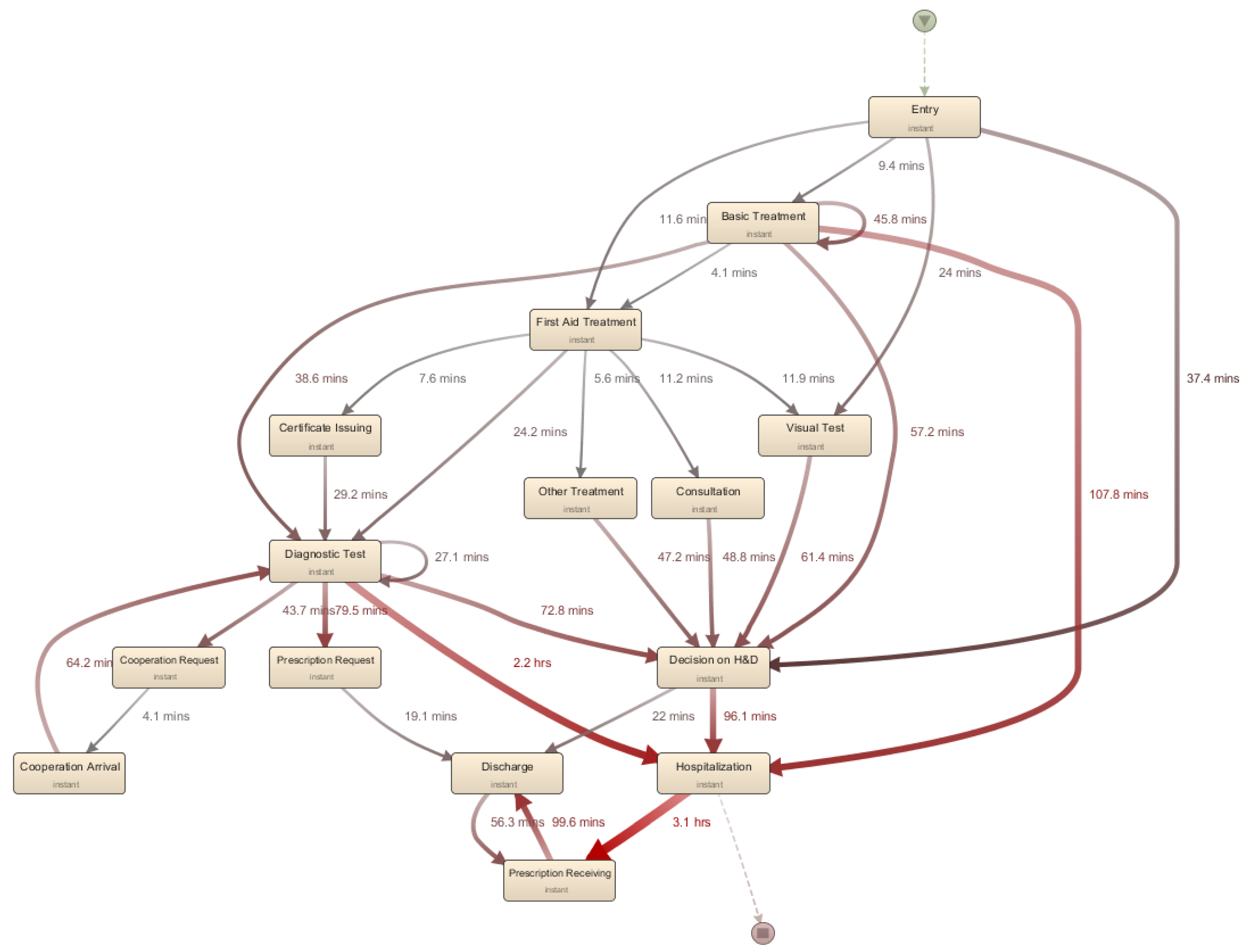 Ijerph 17 06290 g003