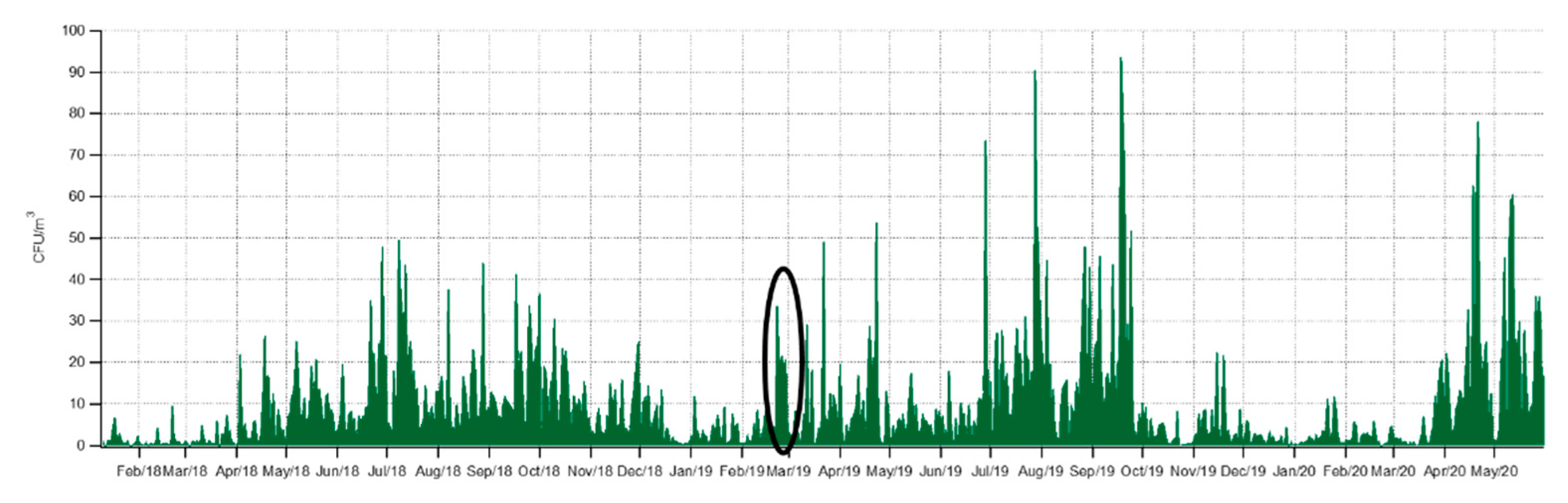 Ijerph 17 06292 g006