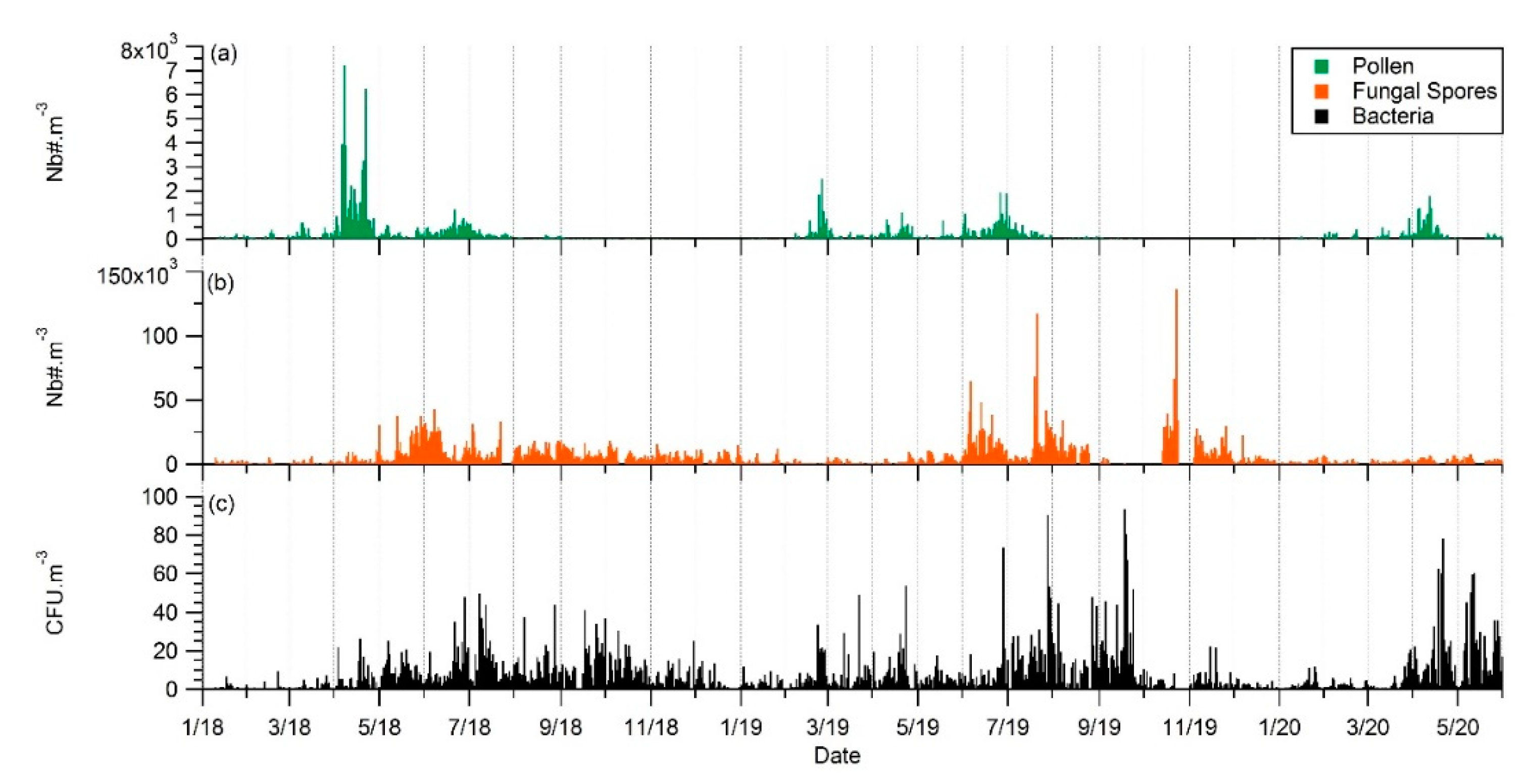 Ijerph 17 06292 g009