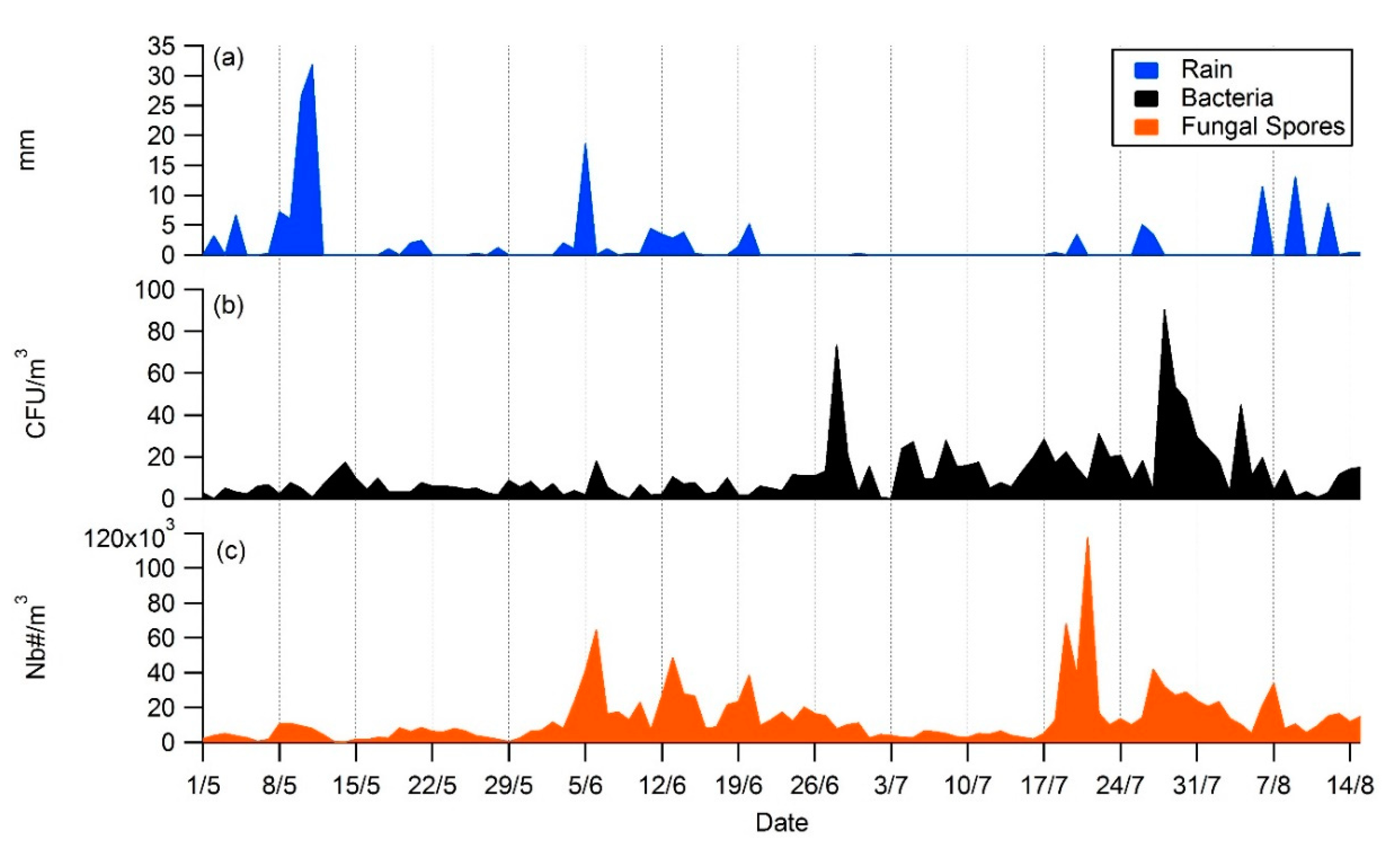 Ijerph 17 06292 g010