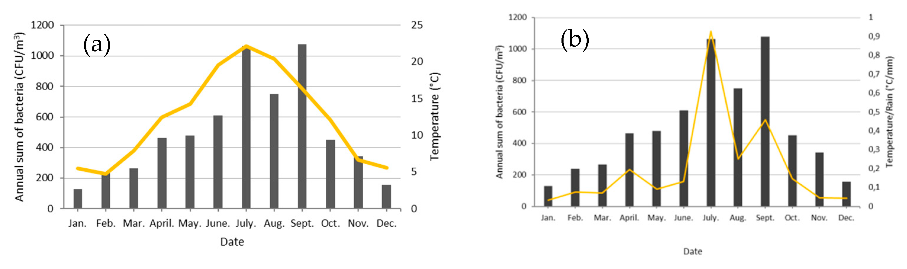 Ijerph 17 06292 g011