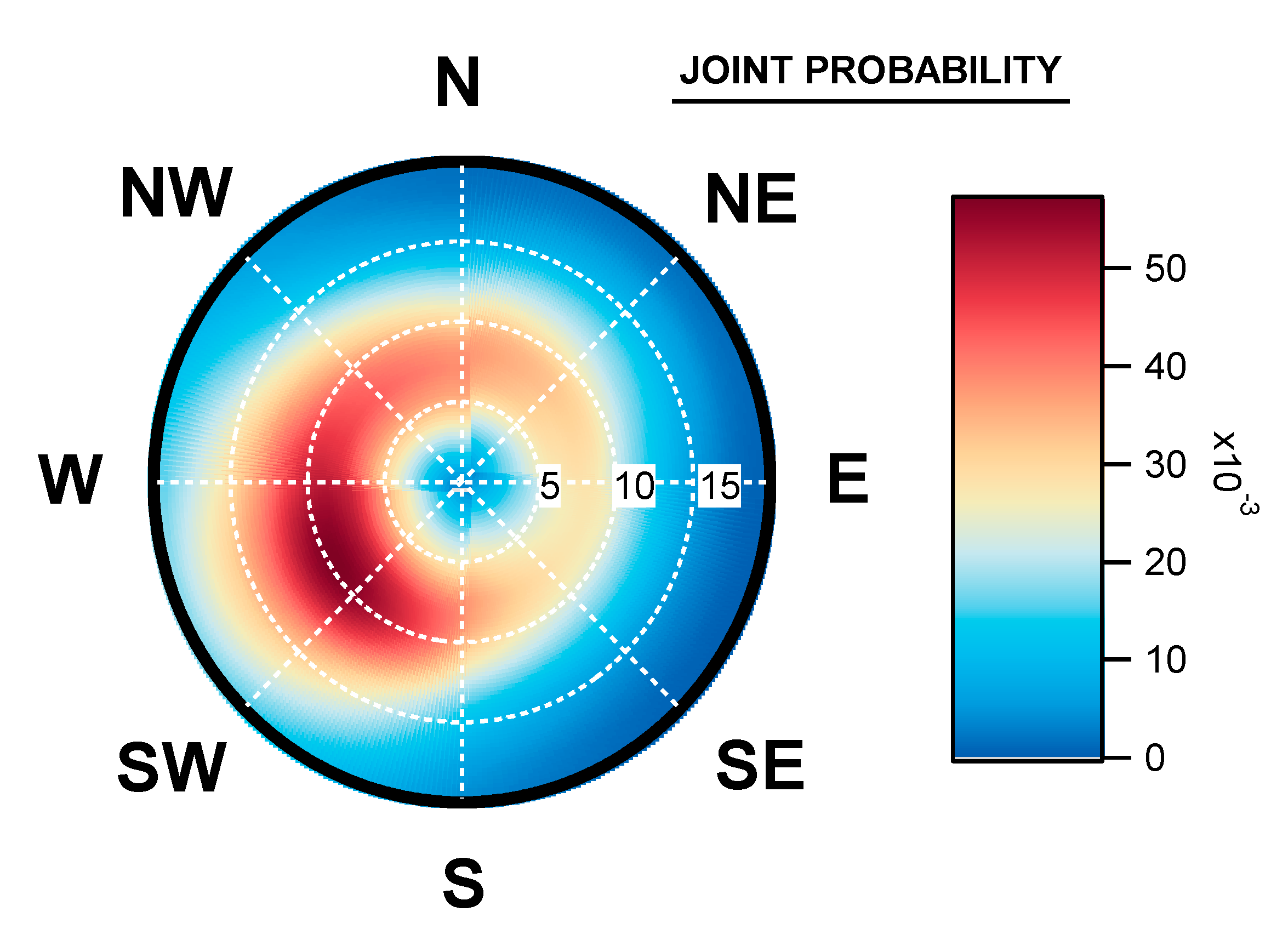 Ijerph Free Full Text Atmospheric Biodetection Part I Study Of Airborne Bacterial Concentrations From January 2018 To May 2020 At Saclay France Html
