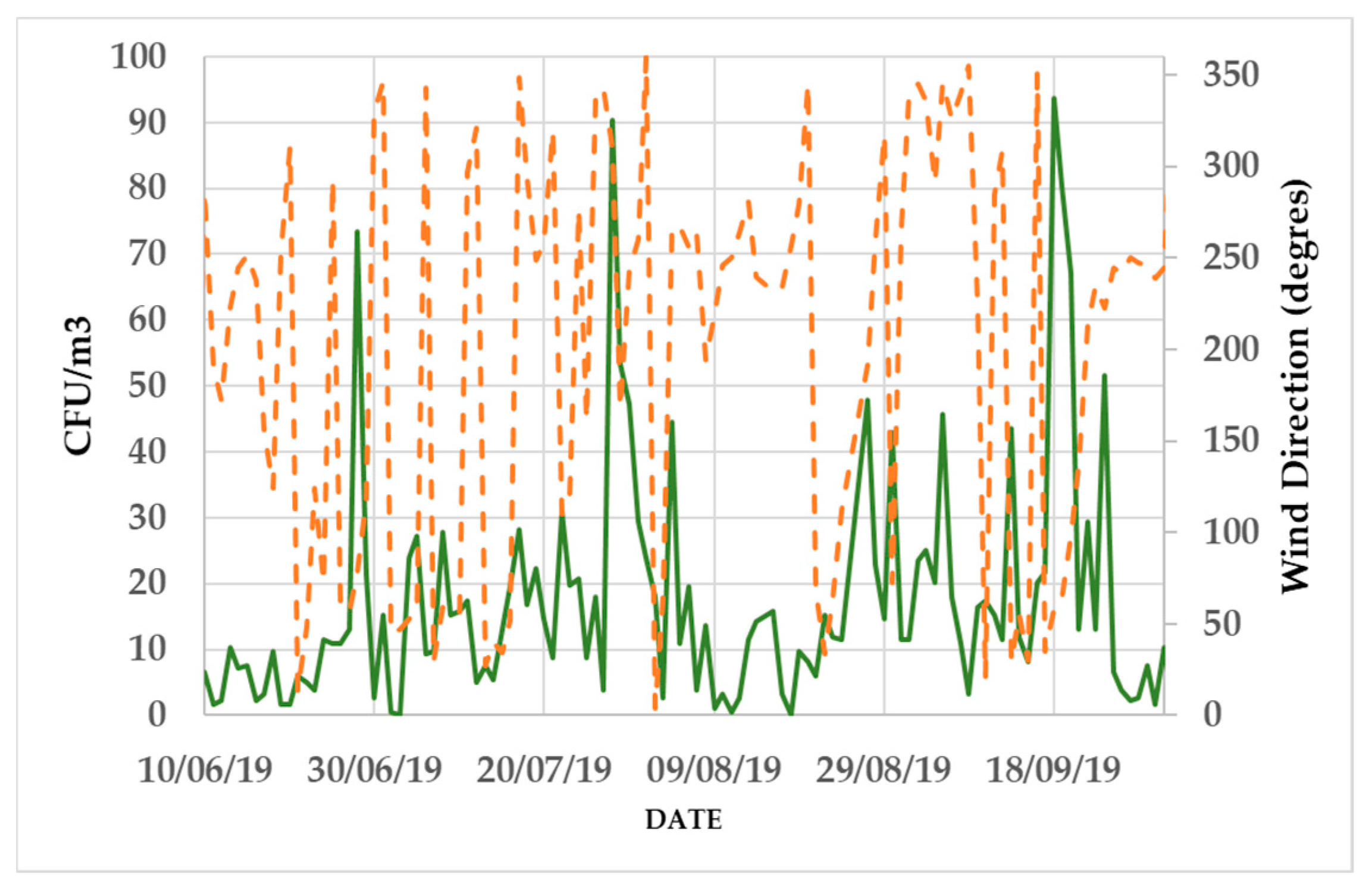 Ijerph 17 06292 g0a4