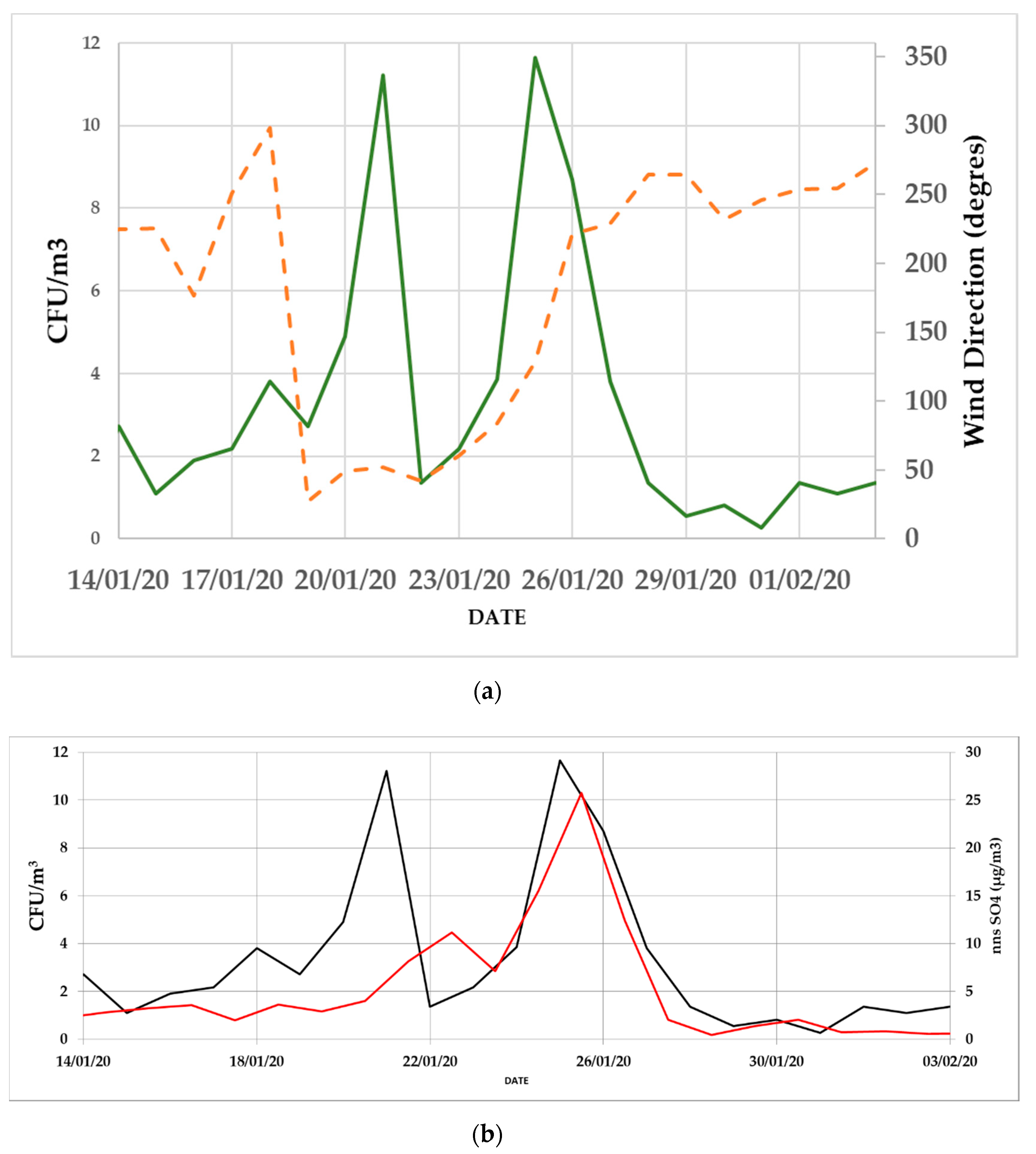 Ijerph 17 06292 g0a5