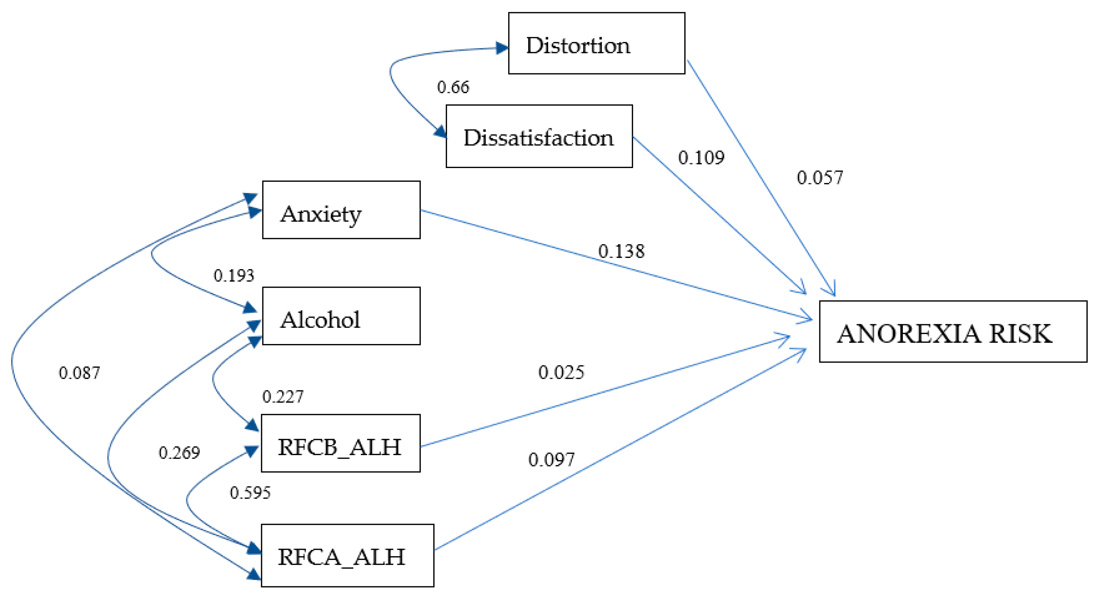 IJERPH Free FullText Assessment of Alcohol Consumption and Anxiety