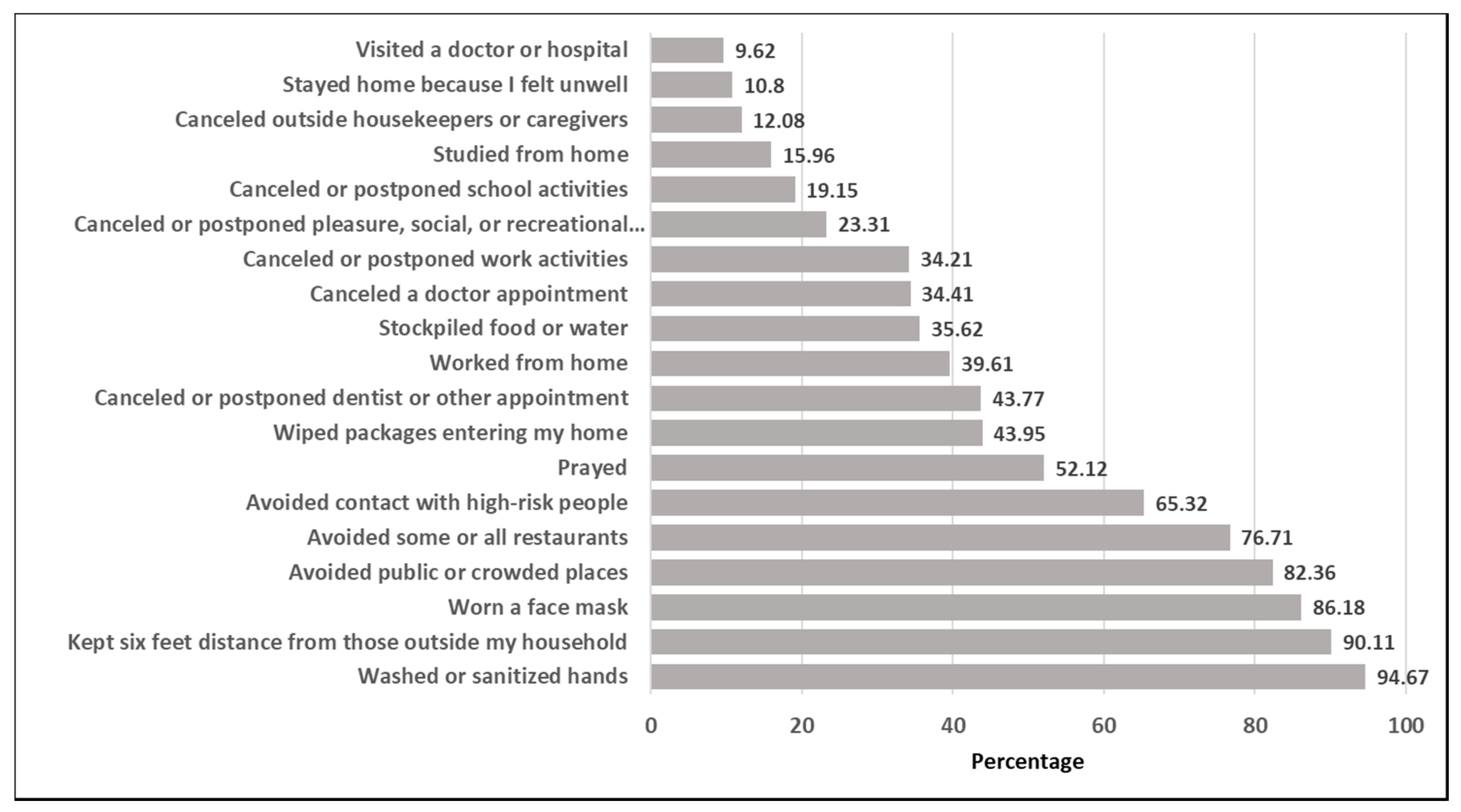 Ijerph 17 06295 g001