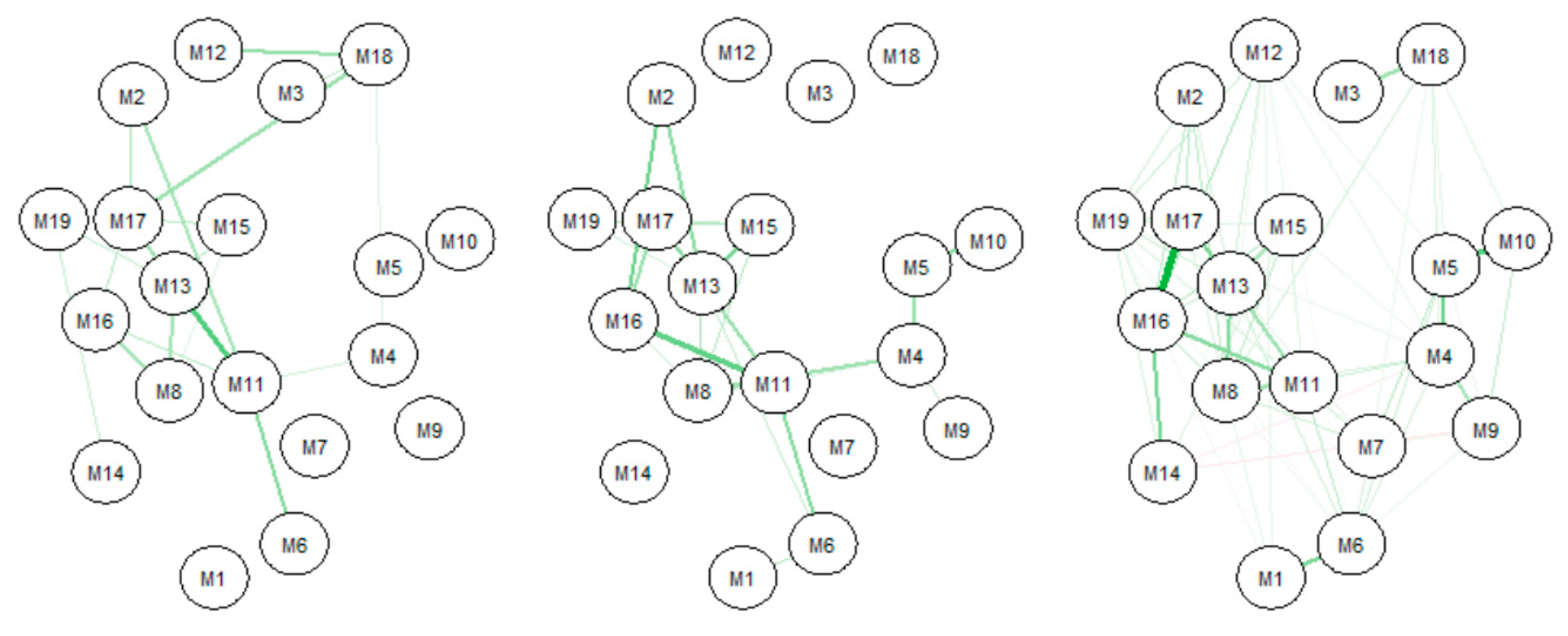 Ijerph 17 06295 g005