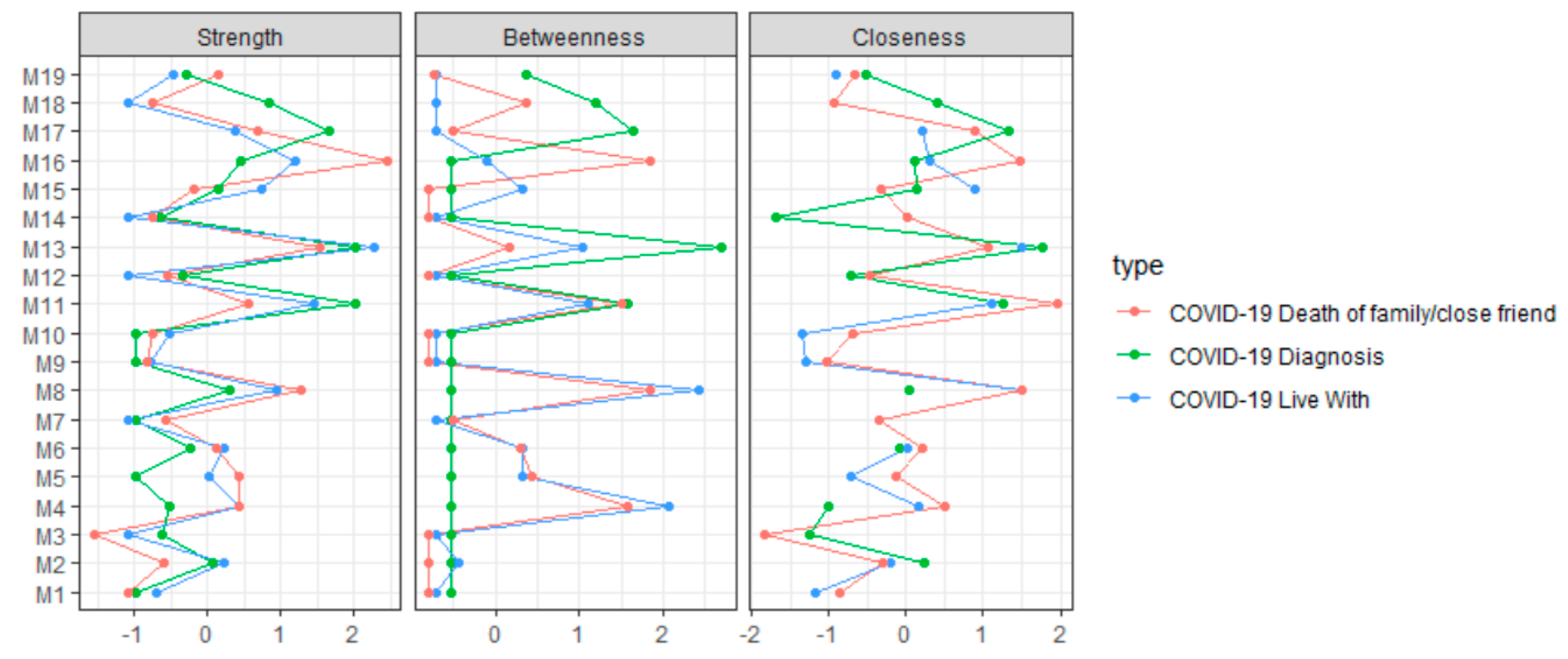 Ijerph 17 06295 g006