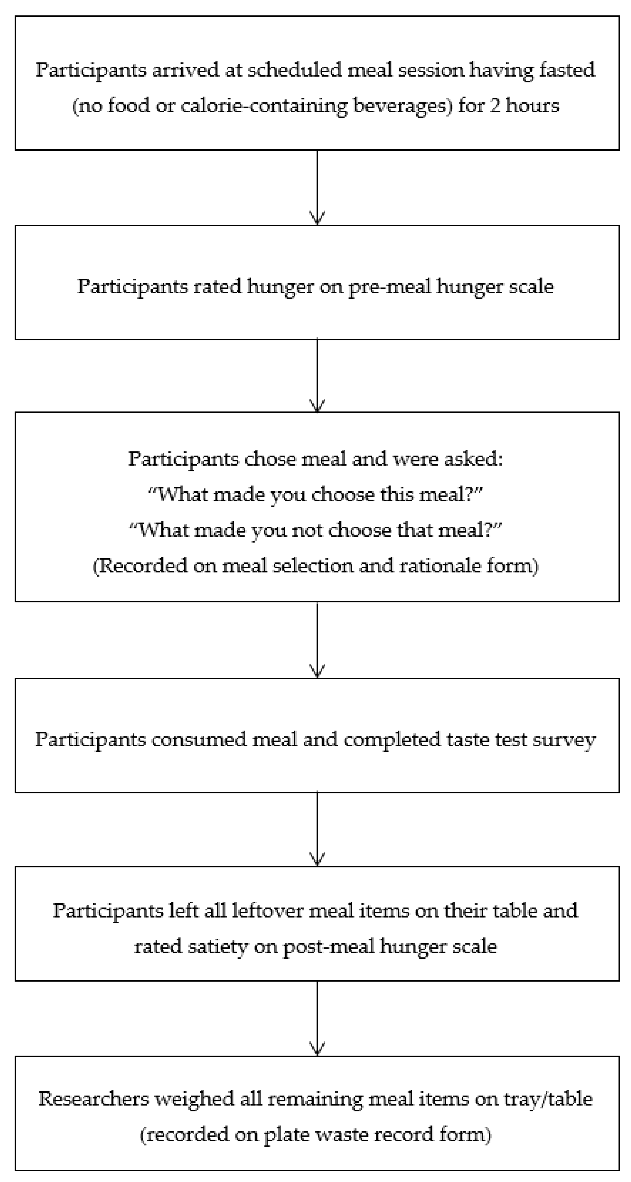 Ijerph Free Full Text Acceptability And Feasibility Of Best Practice School Lunches By Elementary School Aged Children In A Serve Setting A Randomized Crossover Trial Html