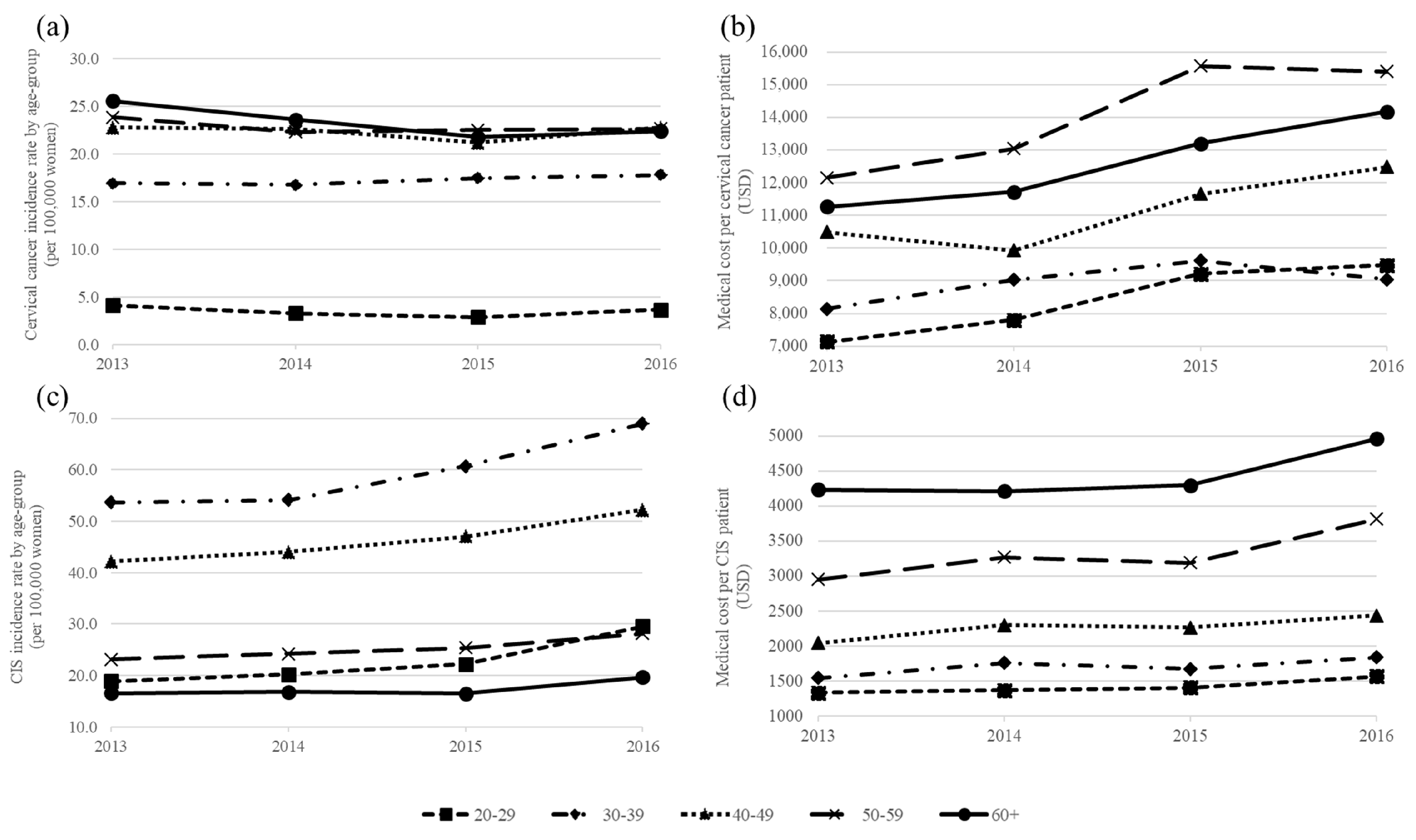 Ijerph 17 06308 g002