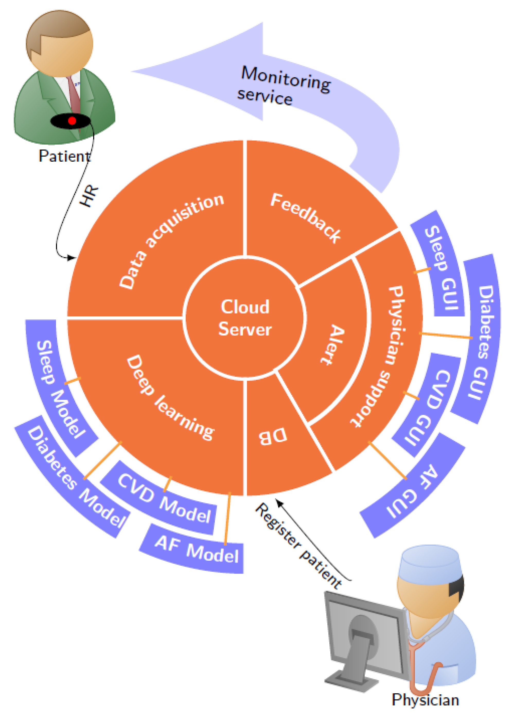 Ijerph 17 06313 g002