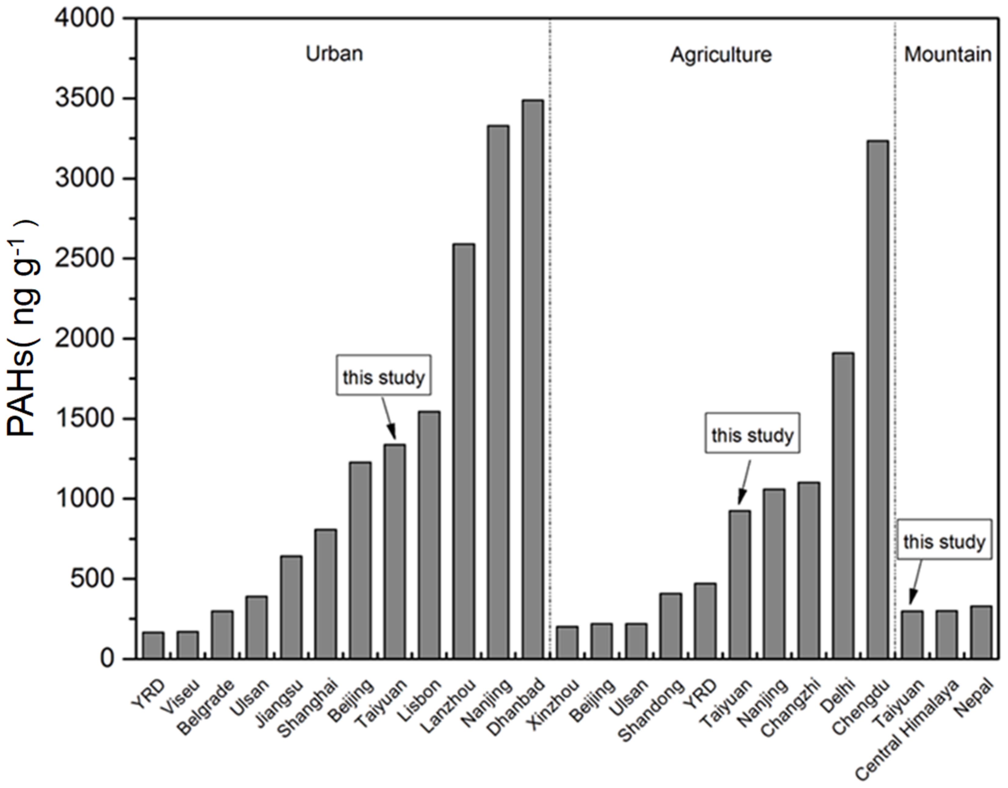 Ijerph 17 06319 g002