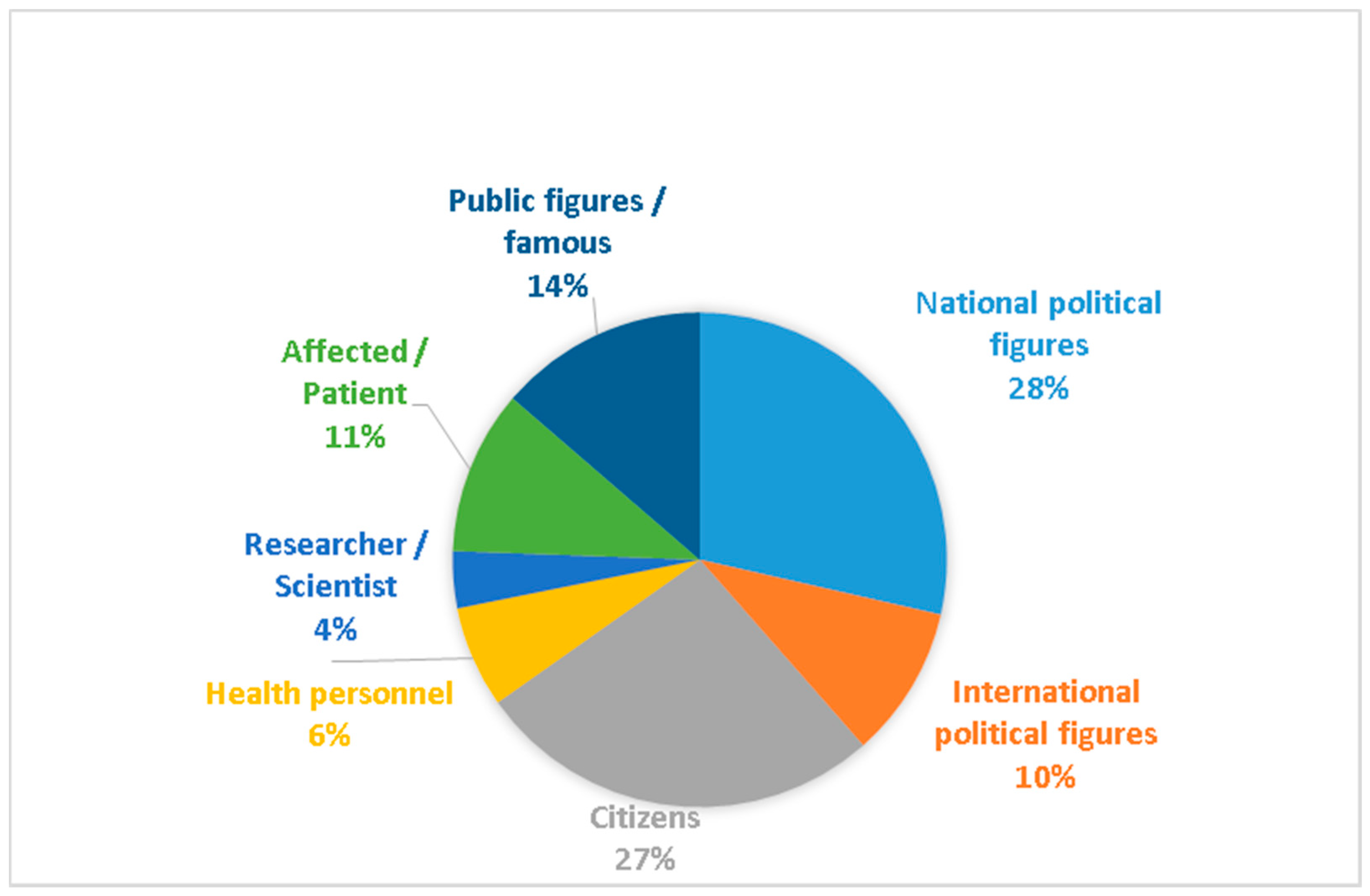 Ijerph 17 06330 g004