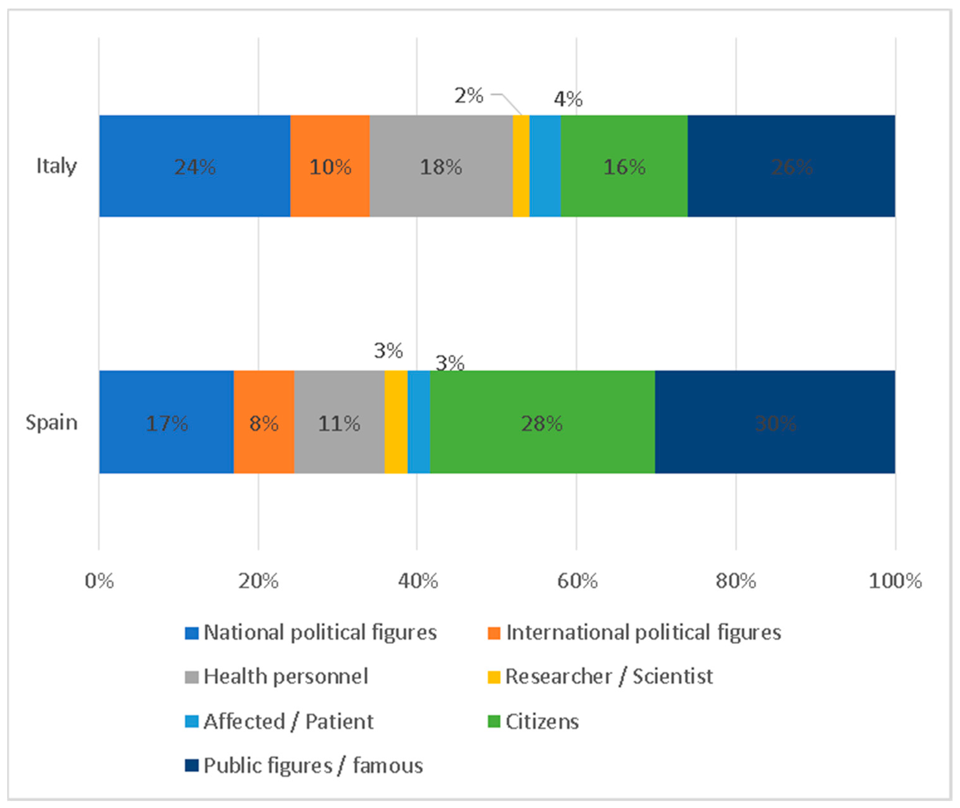 Ijerph 17 06330 g012