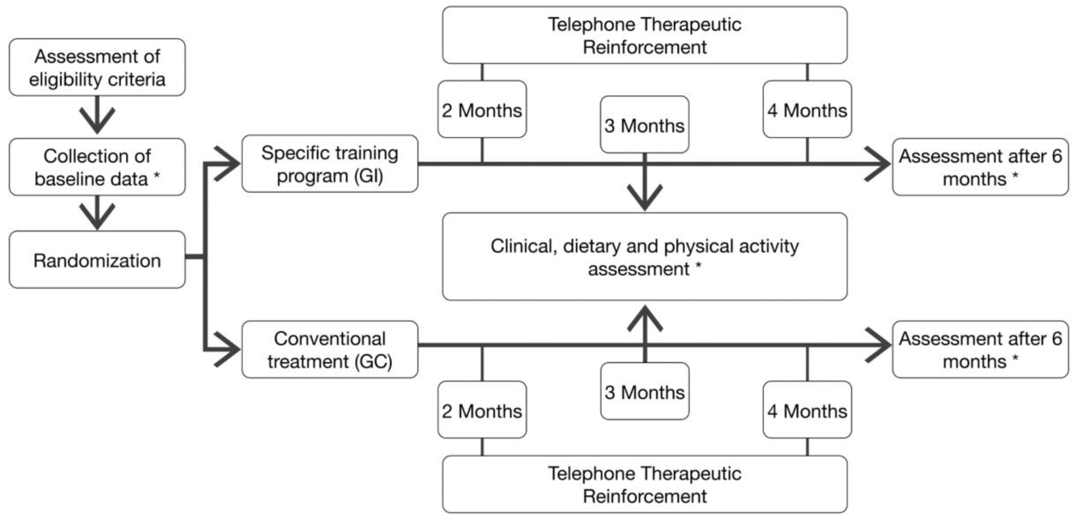 Ijerph 17 06334 g001