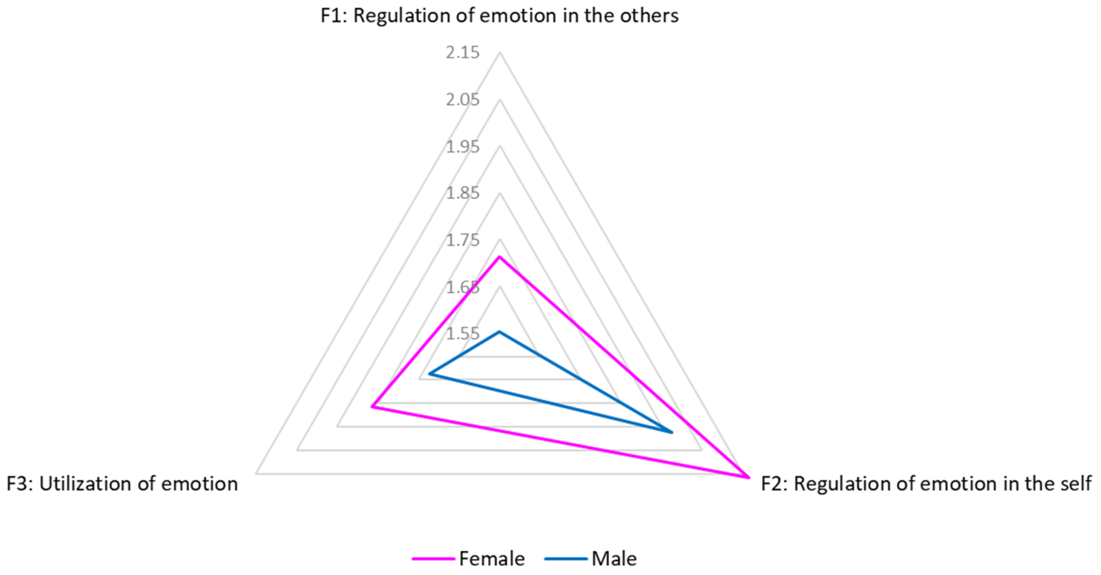 Ijerph 17 06347 g001 Ijerph 17 06347 g001