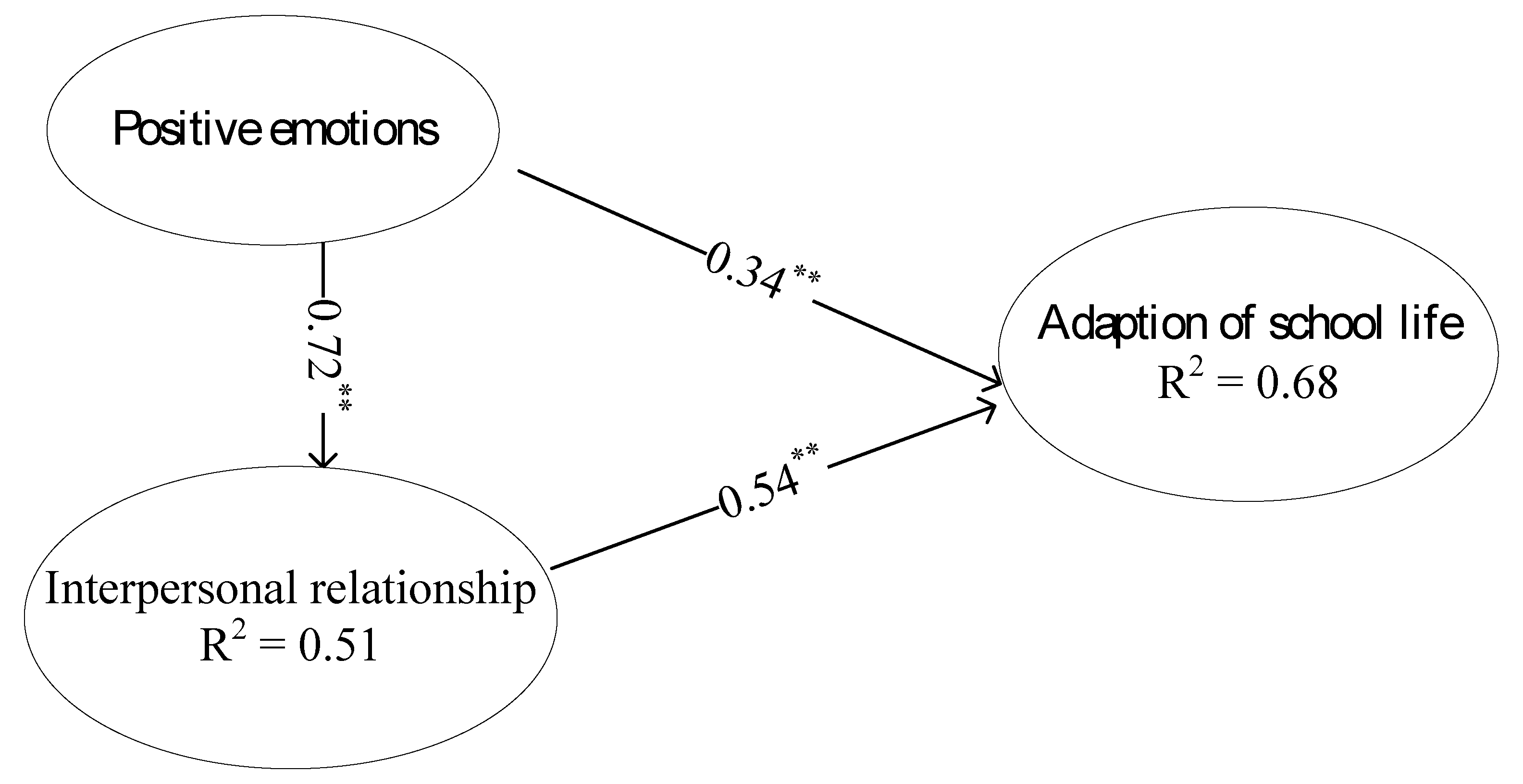 Ijerph 17 06354 g002 Ijerph 17 06354 g002