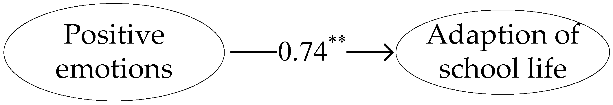 Ijerph 17 06354 g003 Ijerph 17 06354 g003