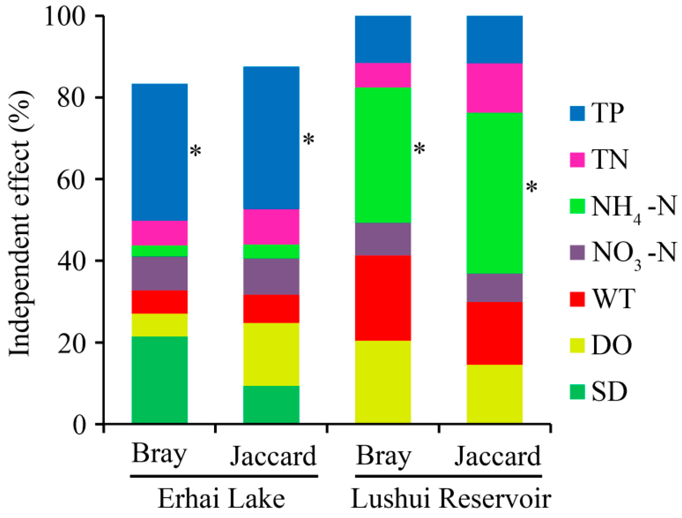 Ijerph 17 06356 g005