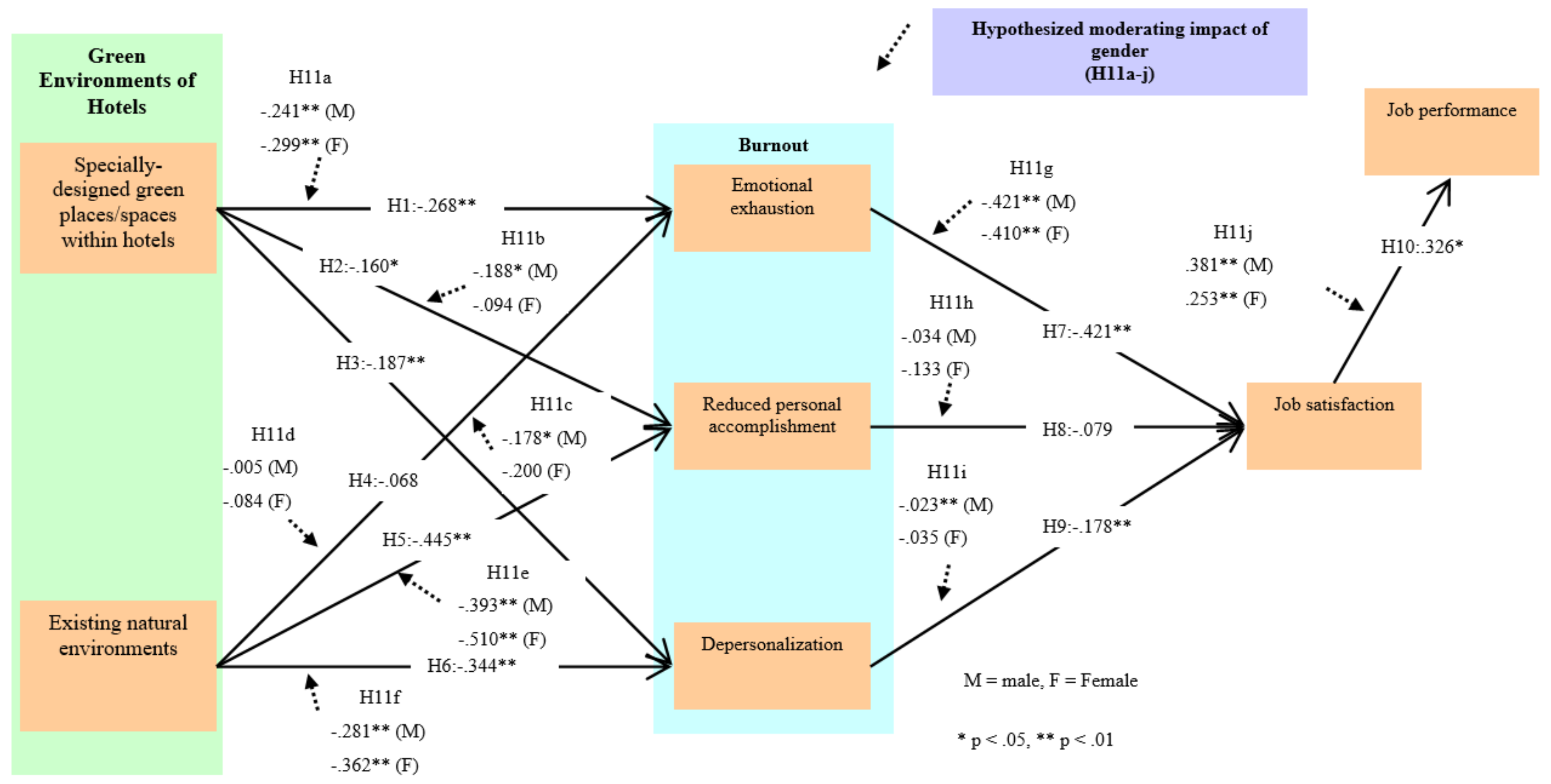 Ijerph 17 06357 g001