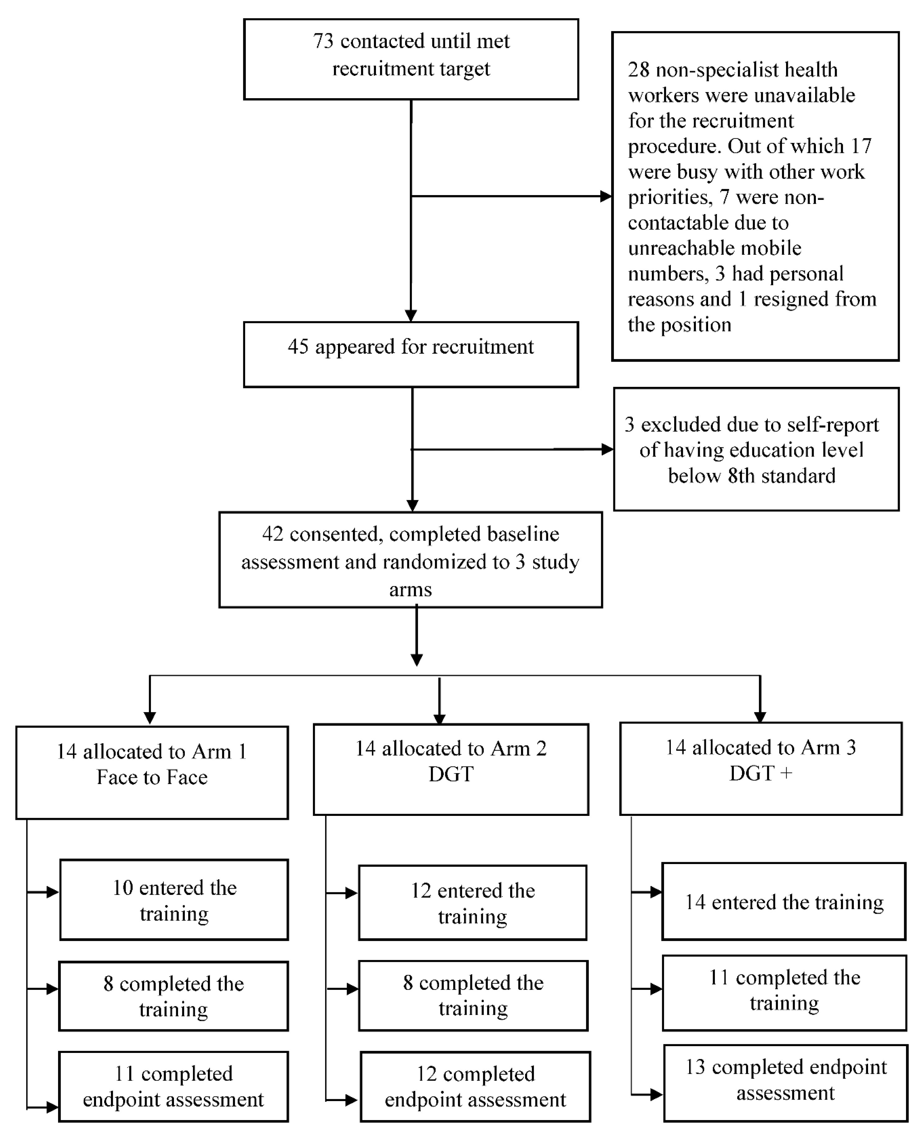 Ijerph 17 06368 g001