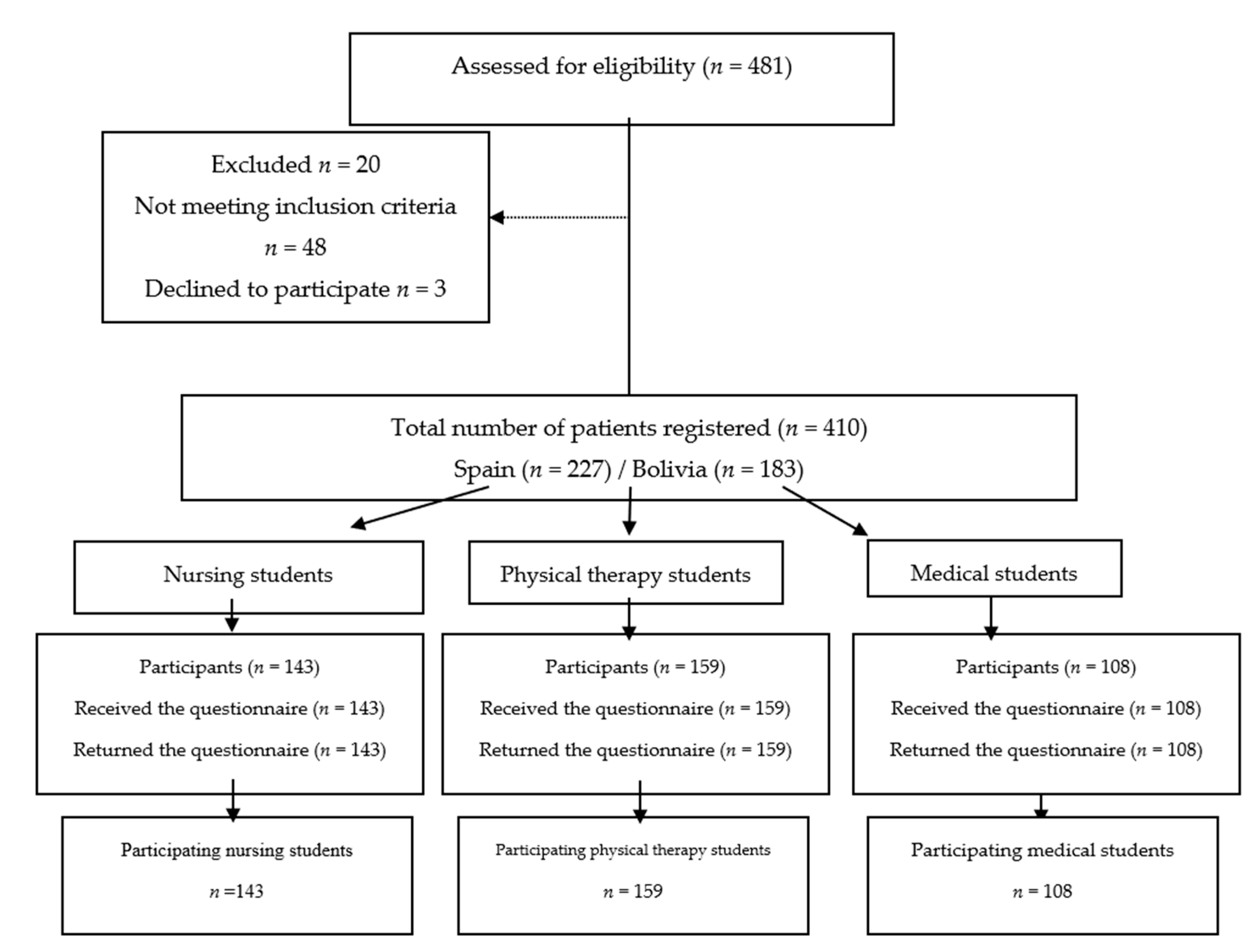 Ijerph 17 06373 g001