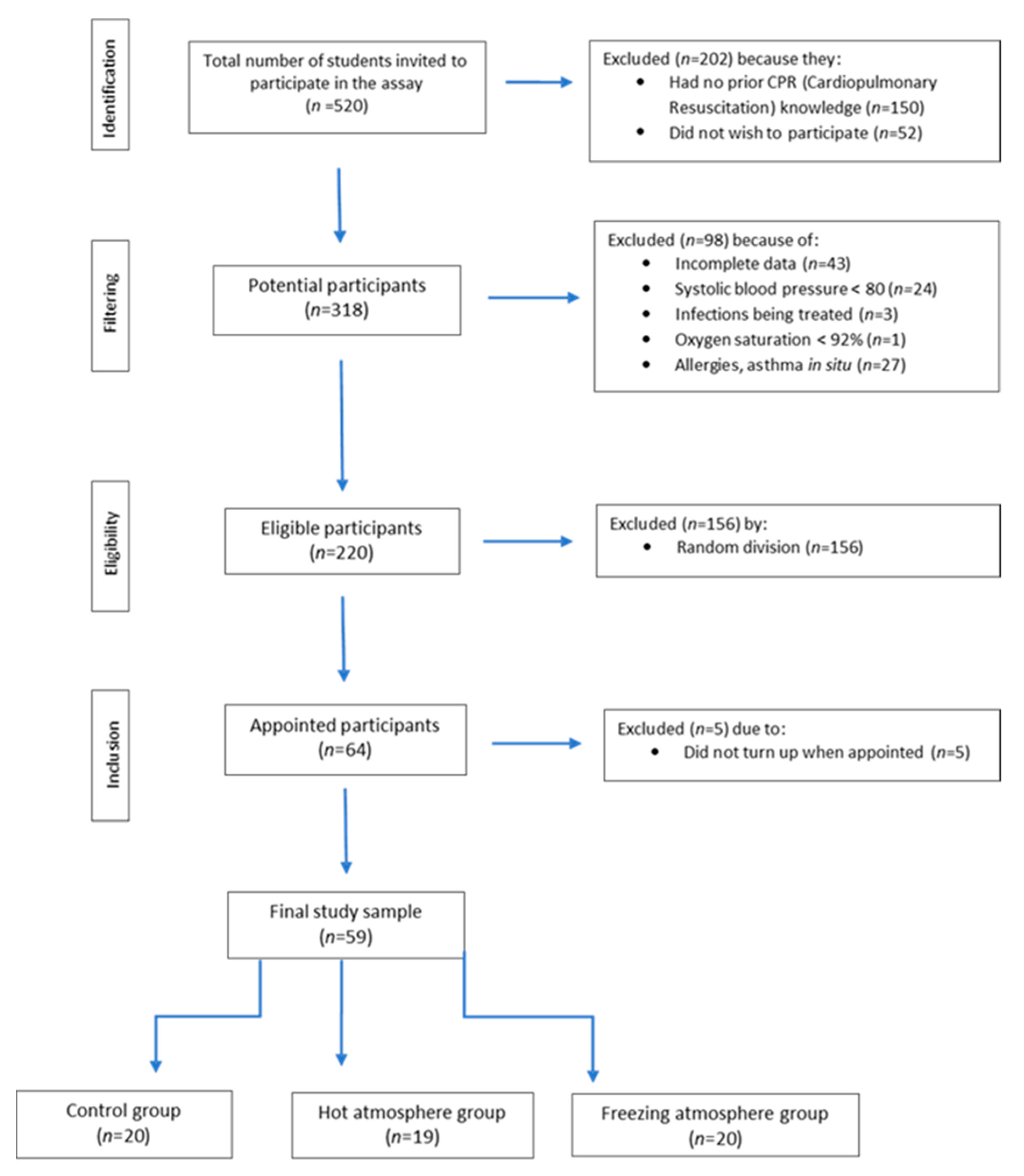 Ijerph 17 06374 g001