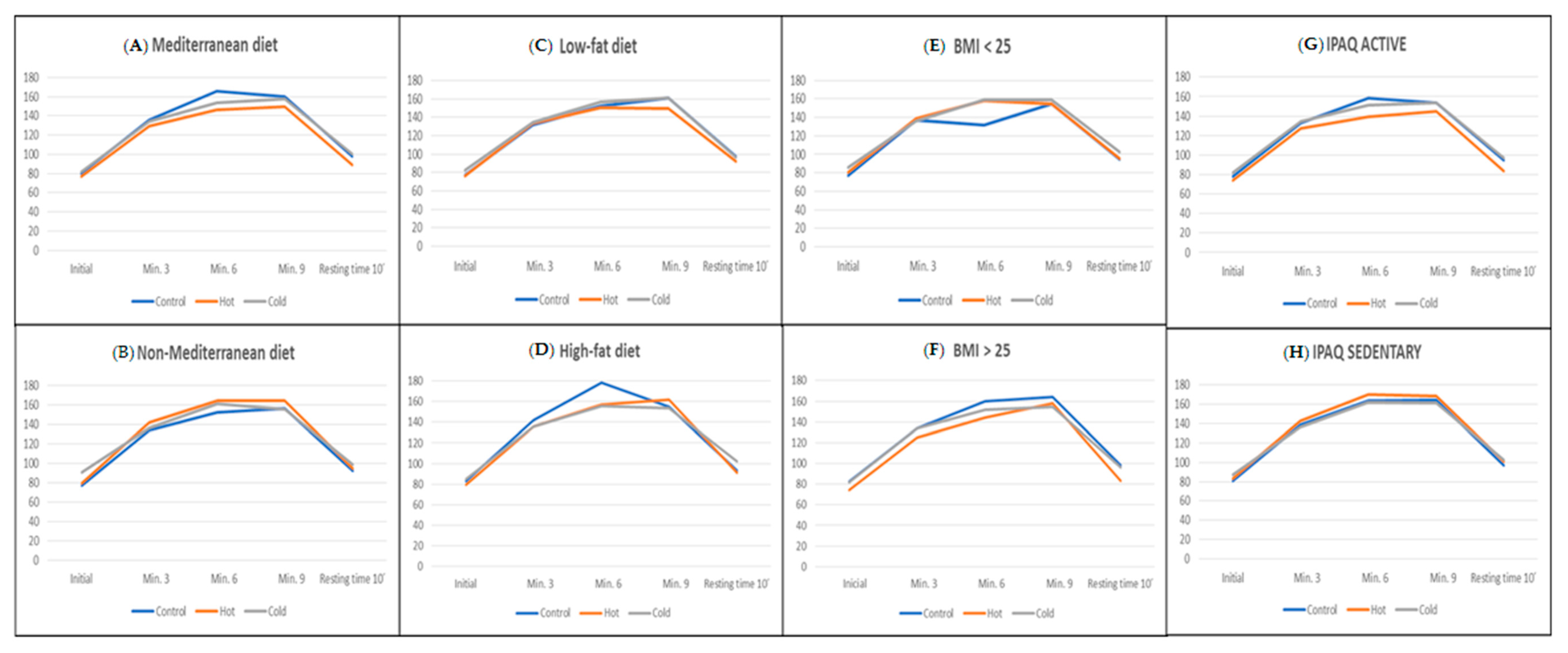 Ijerph 17 06374 g003