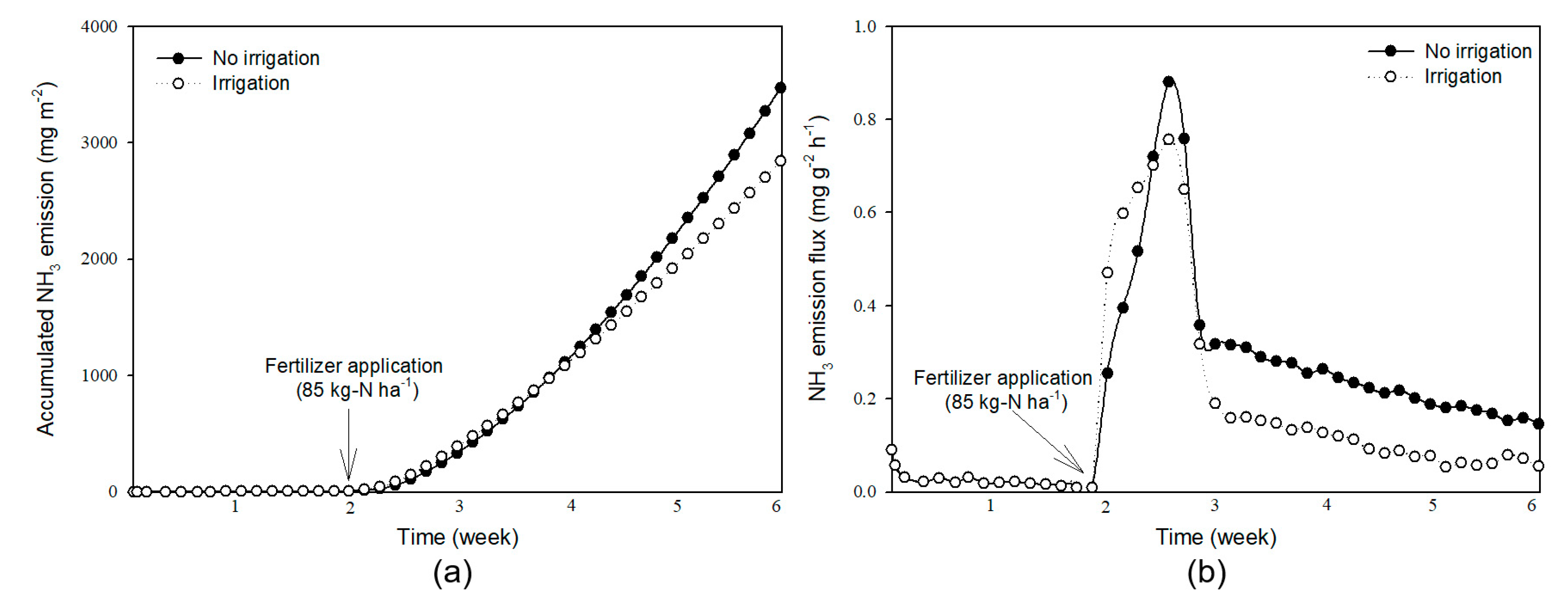 Ijerph 17 06387 g005