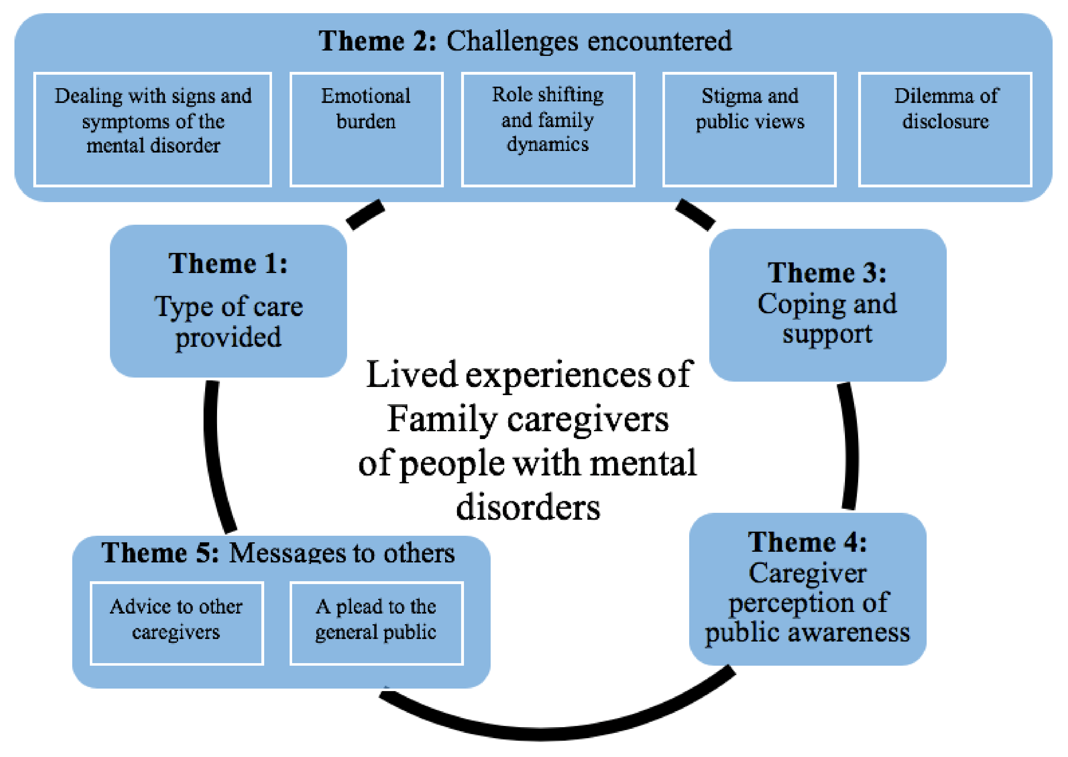 PDF) Aggressive behavior in the relationship between old and the family  caregiver in dementias