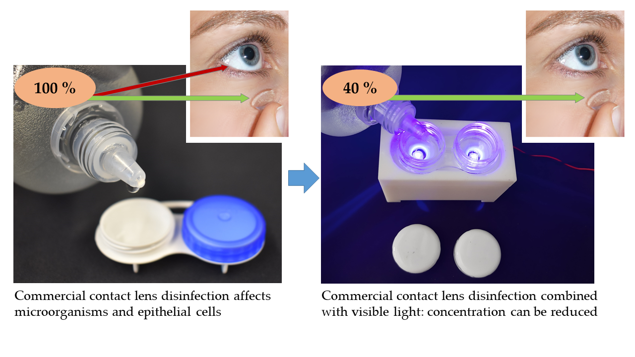 IJERPH Free FullText Enhancement of Contact Lens Disinfection by