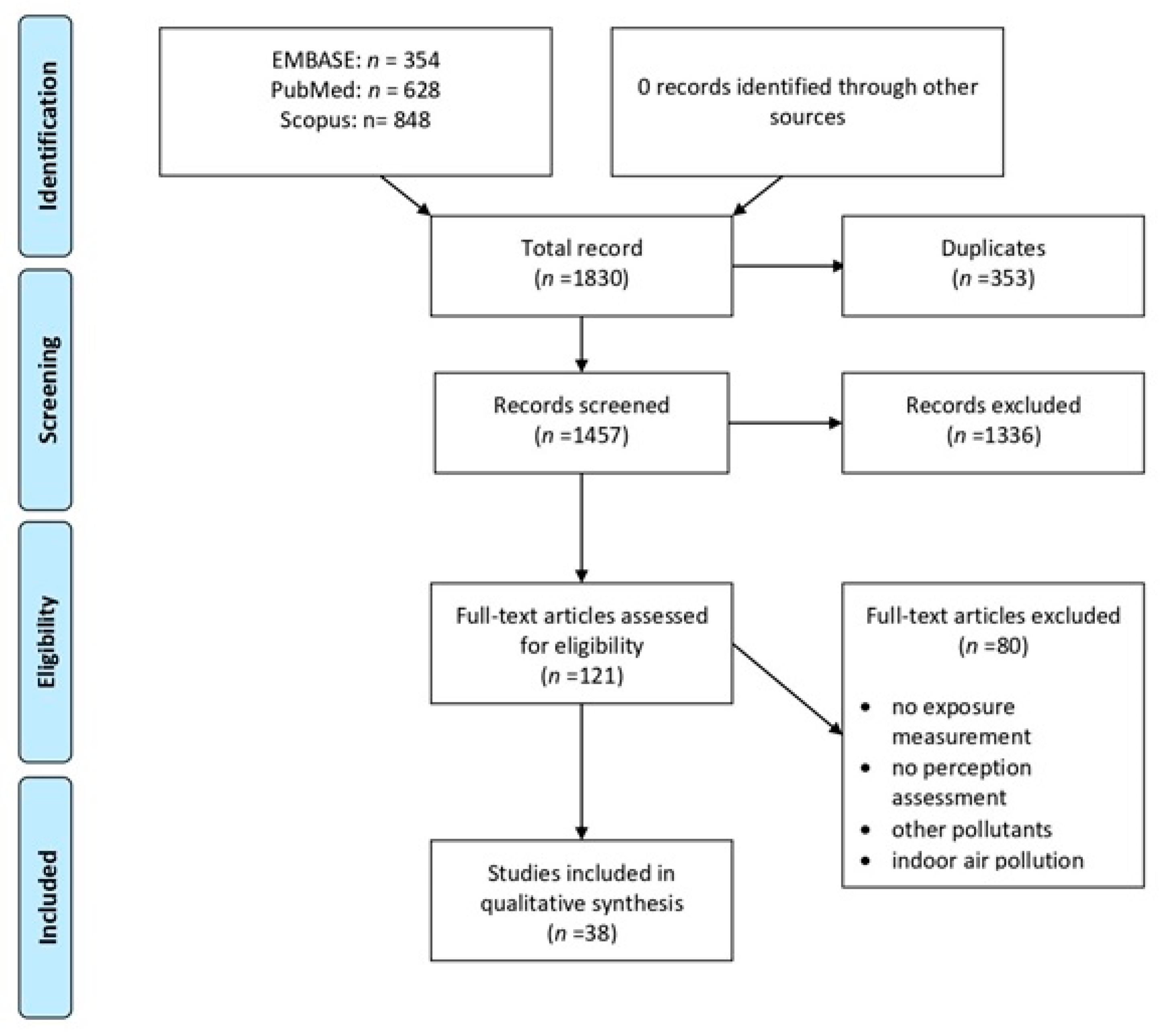 Ijerph 17 06424 g001 Ijerph 17 06424 g001