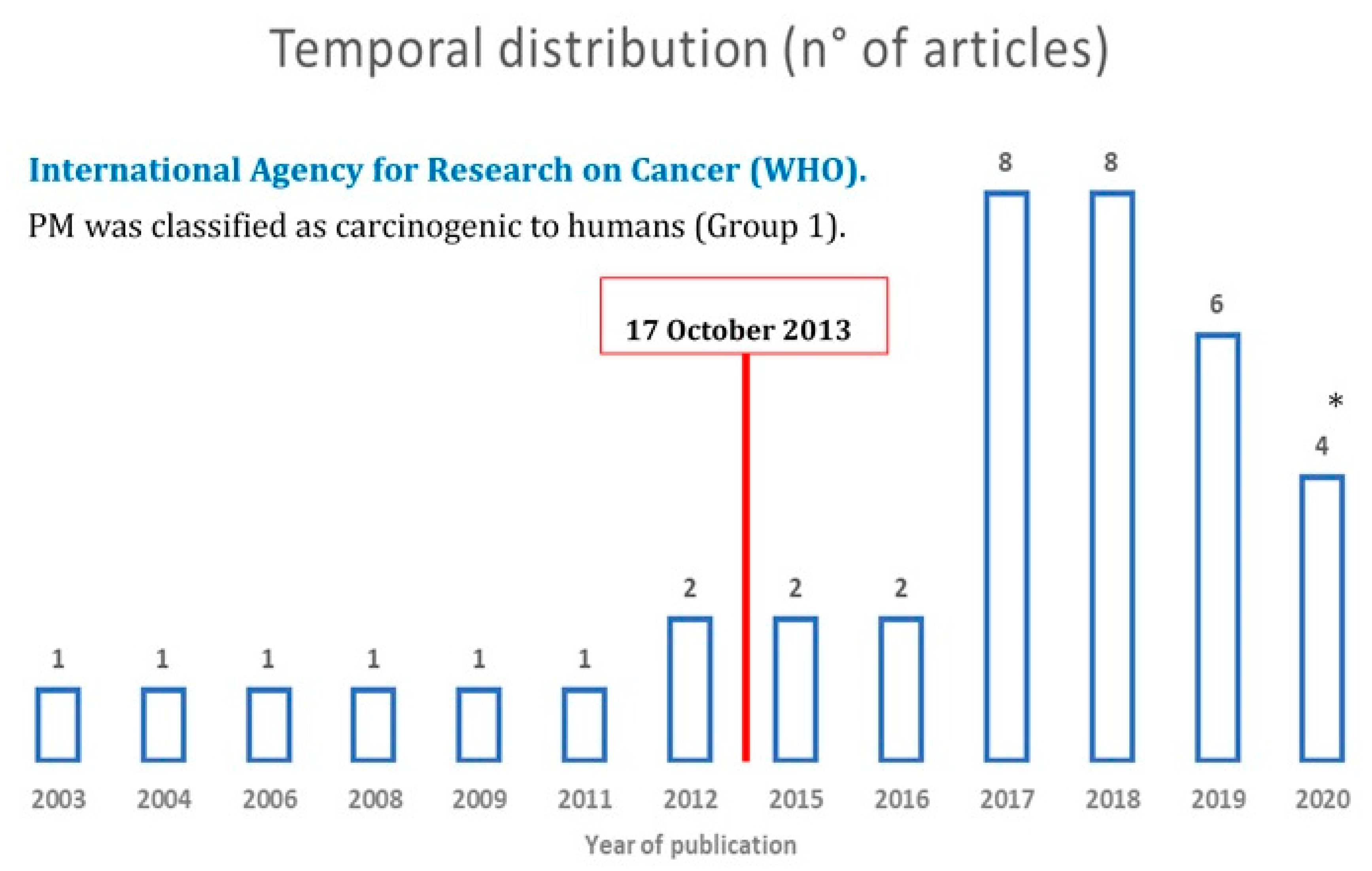 Ijerph 17 06424 g003 Ijerph 17 06424 g003