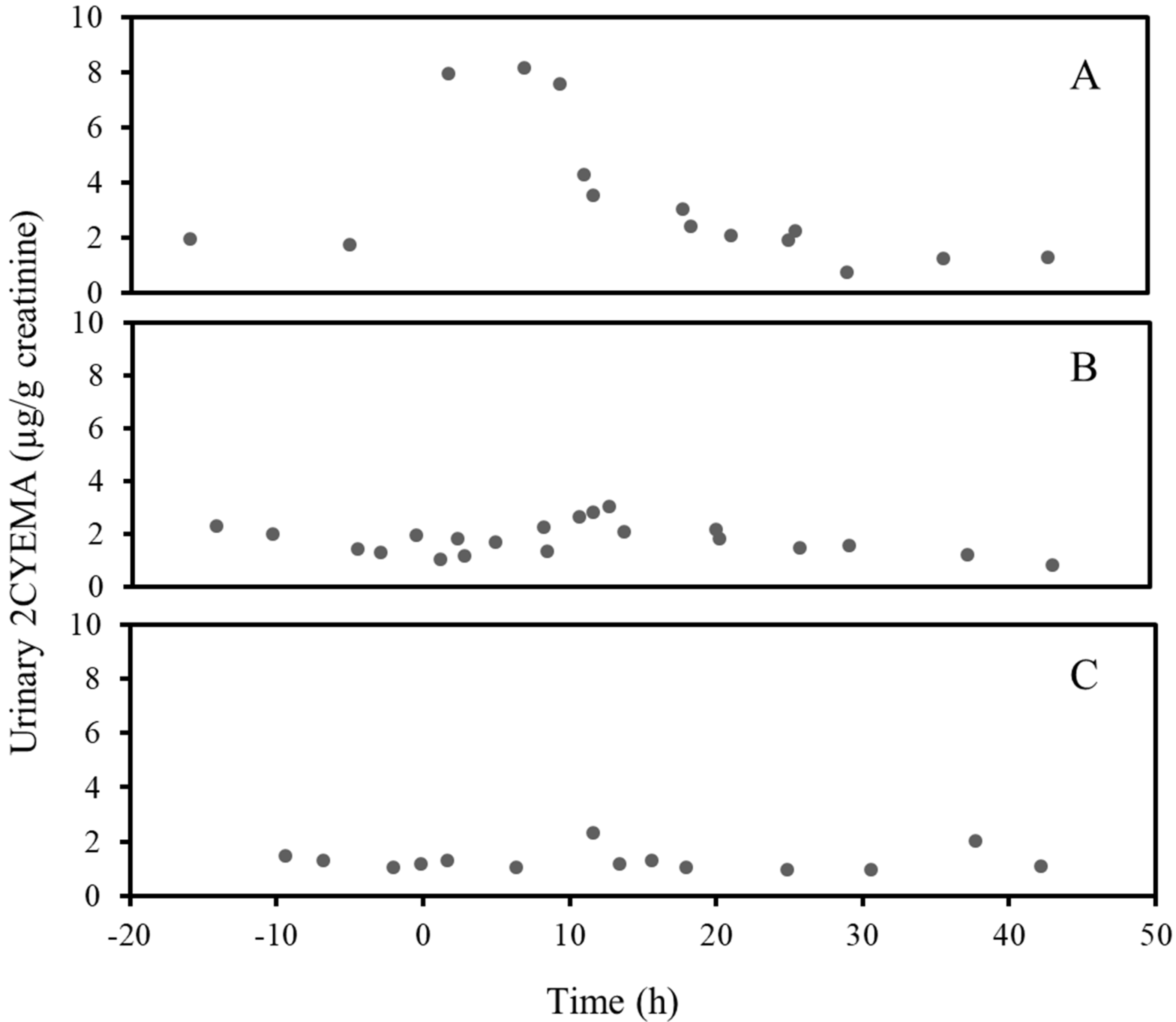 Ijerph 17 06438 g001 Ijerph 17 06438 g001
