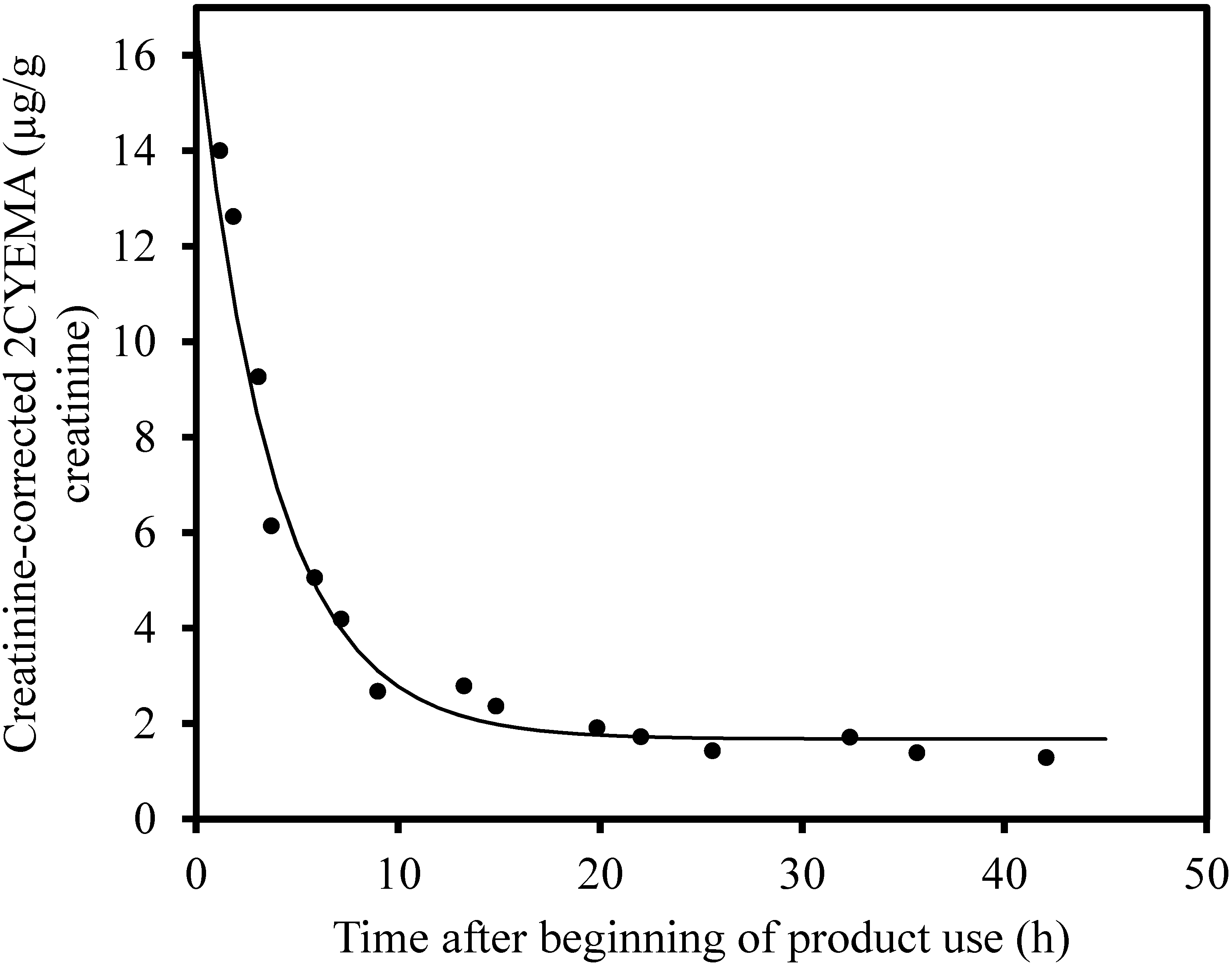 Ijerph 17 06438 g002 Ijerph 17 06438 g002