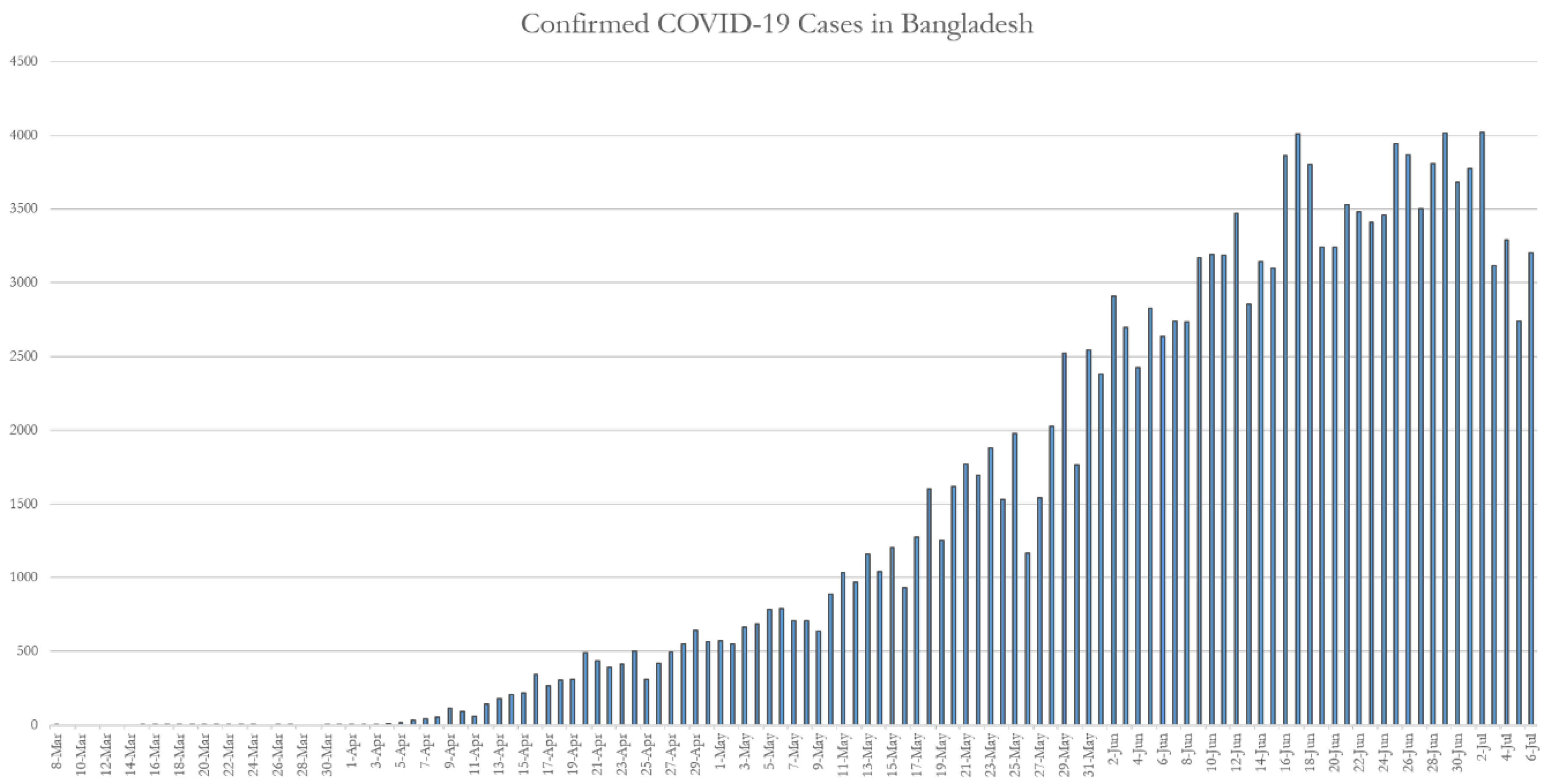 Ijerph 17 06439 g003