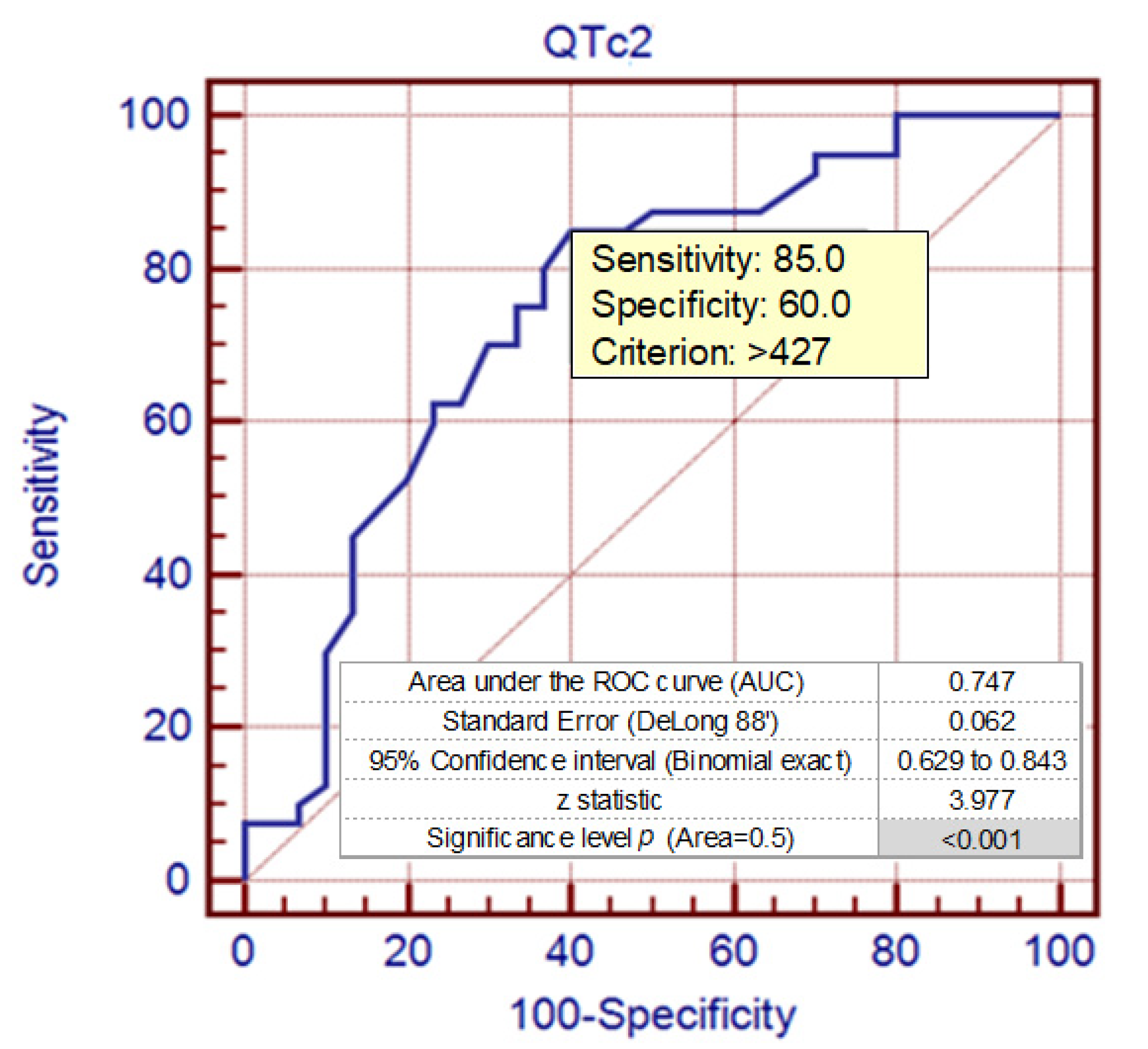 Understanding Your Tilt Table Test - HERC Publishing