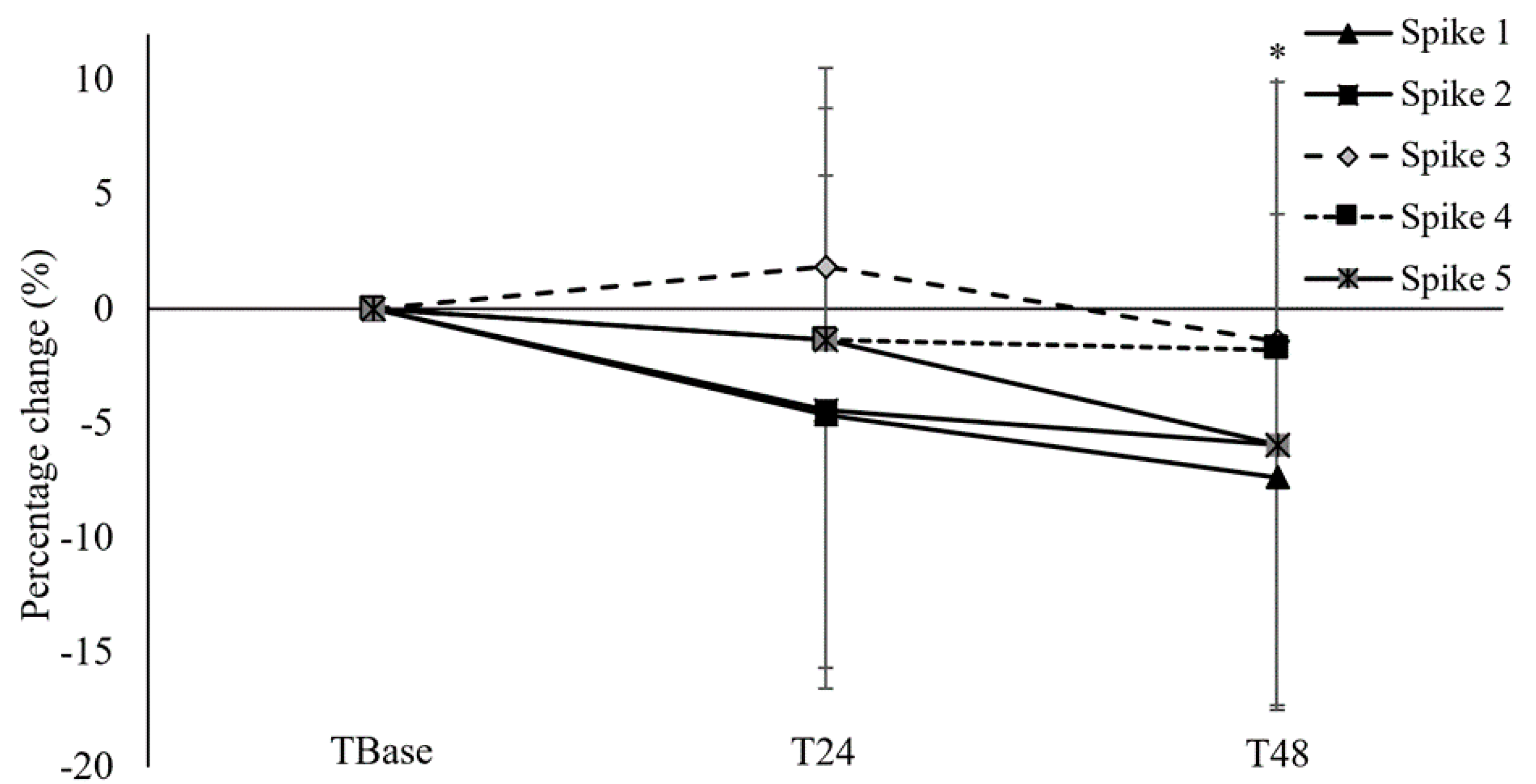 Ijerph 17 06448 g003