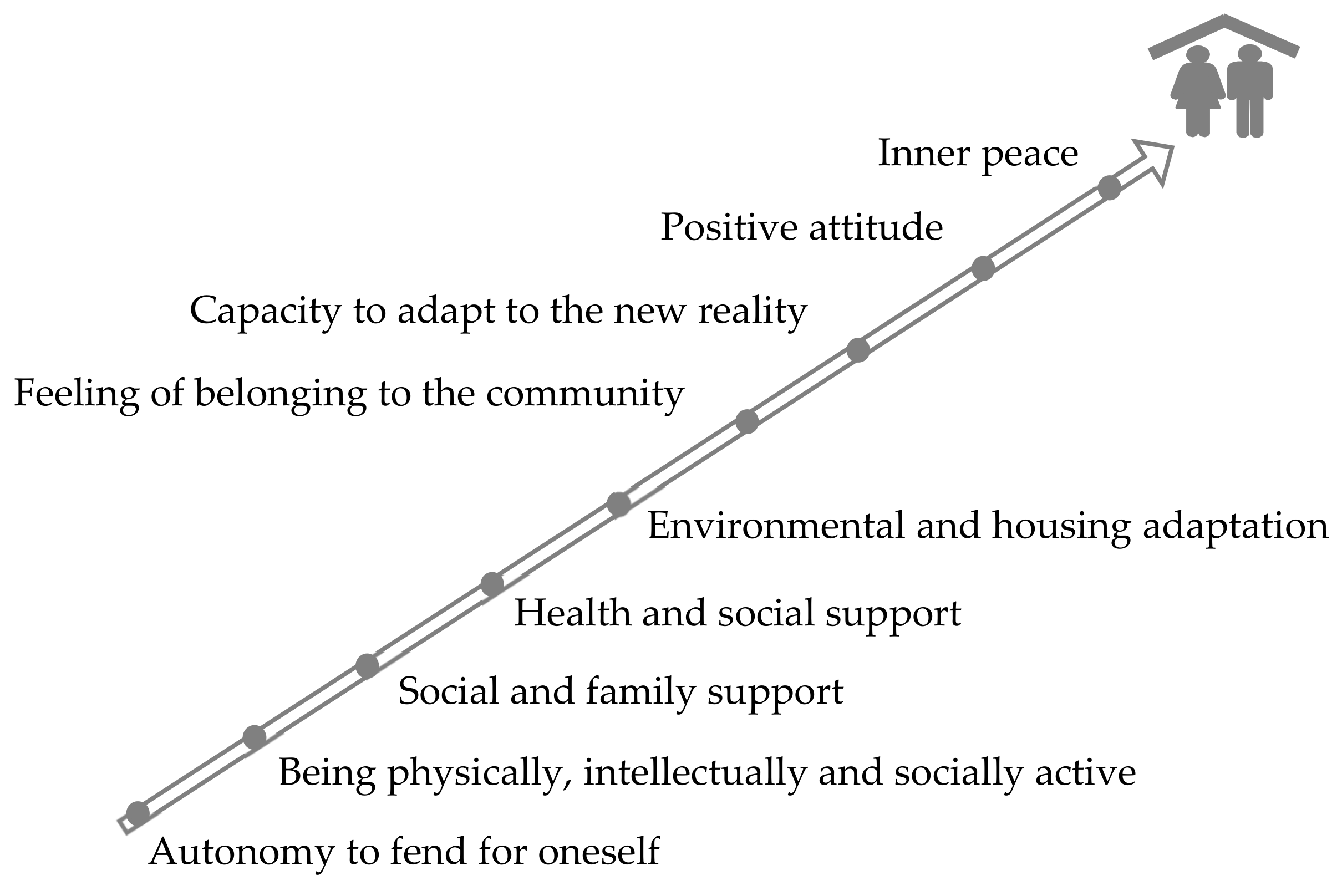 Ijerph 17 06451 g004 Ijerph 17 06451 g004