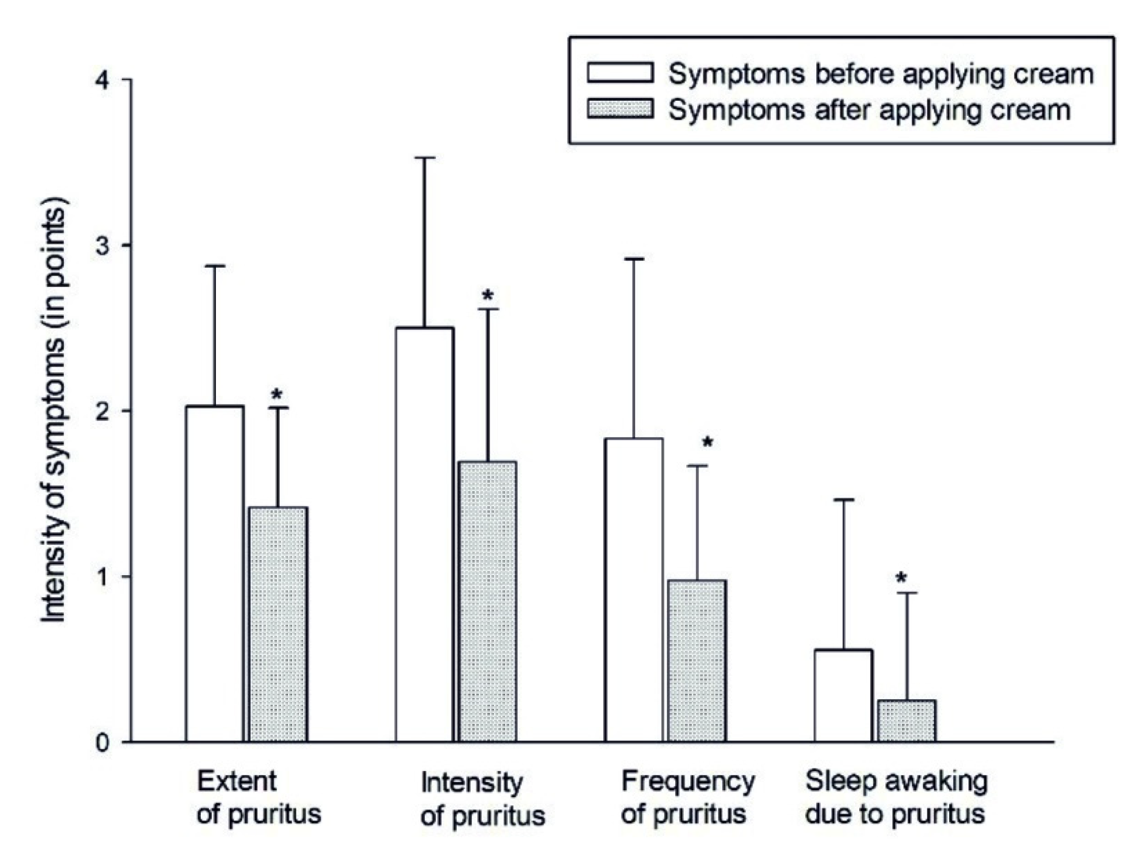 Ijerph 17 06453 g004 Ijerph 17 06453 g004